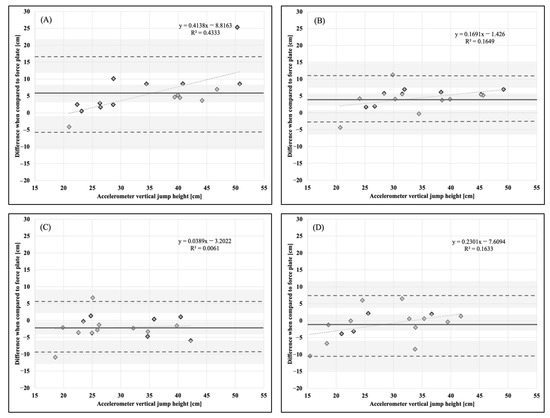 Sports 11 00092 g006