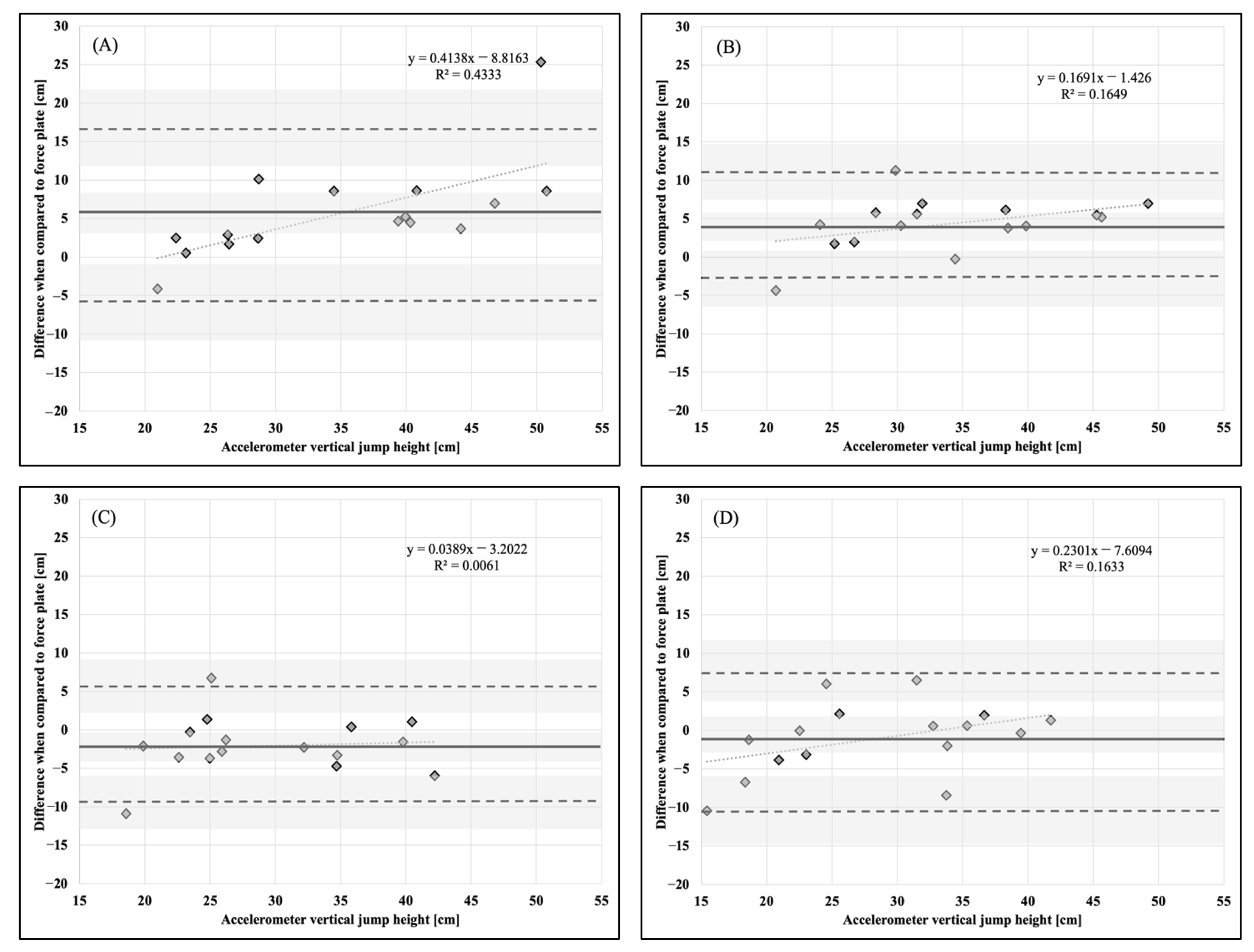 Sports 11 00092 g006