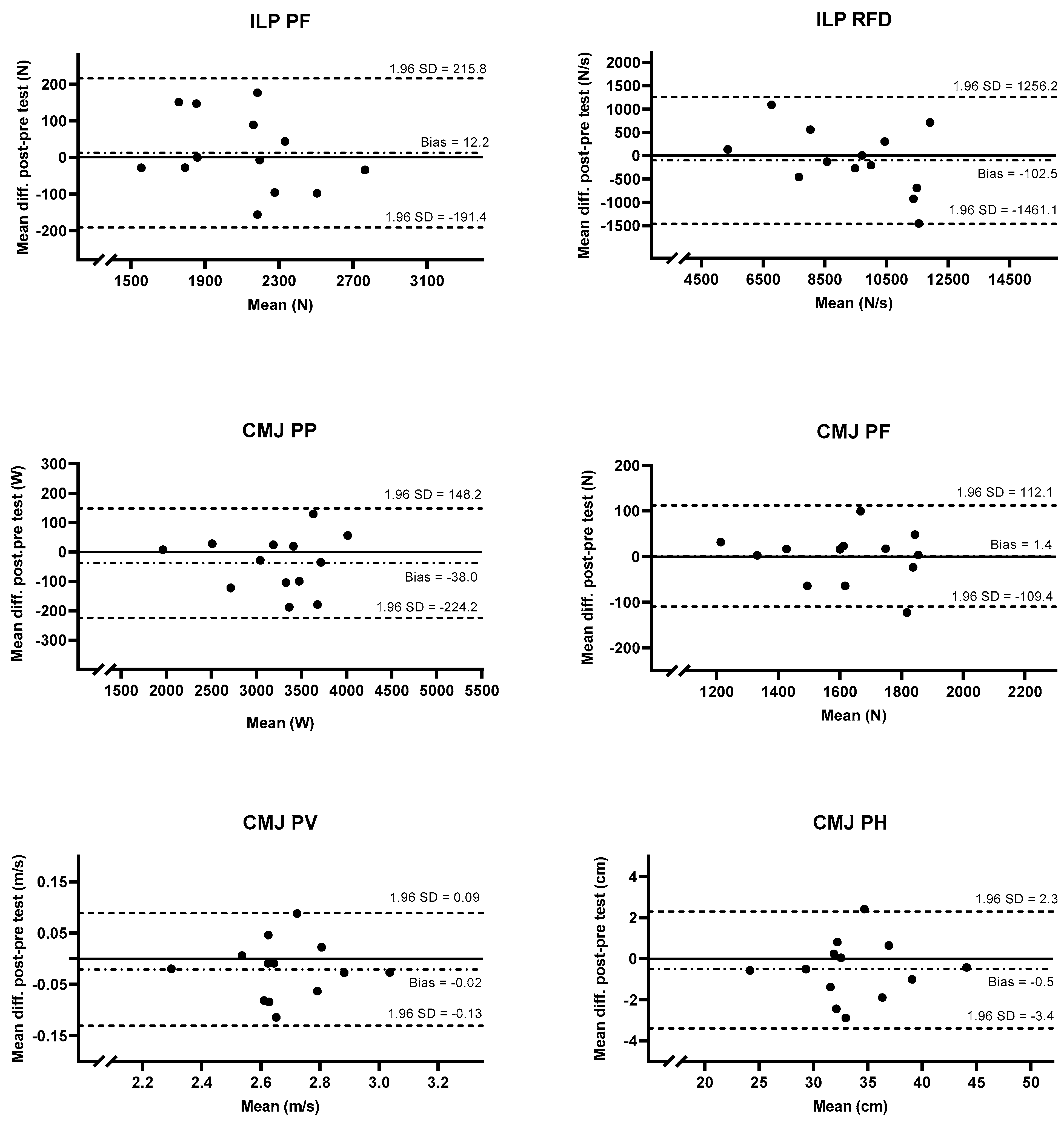 Sports 11 00096 g003