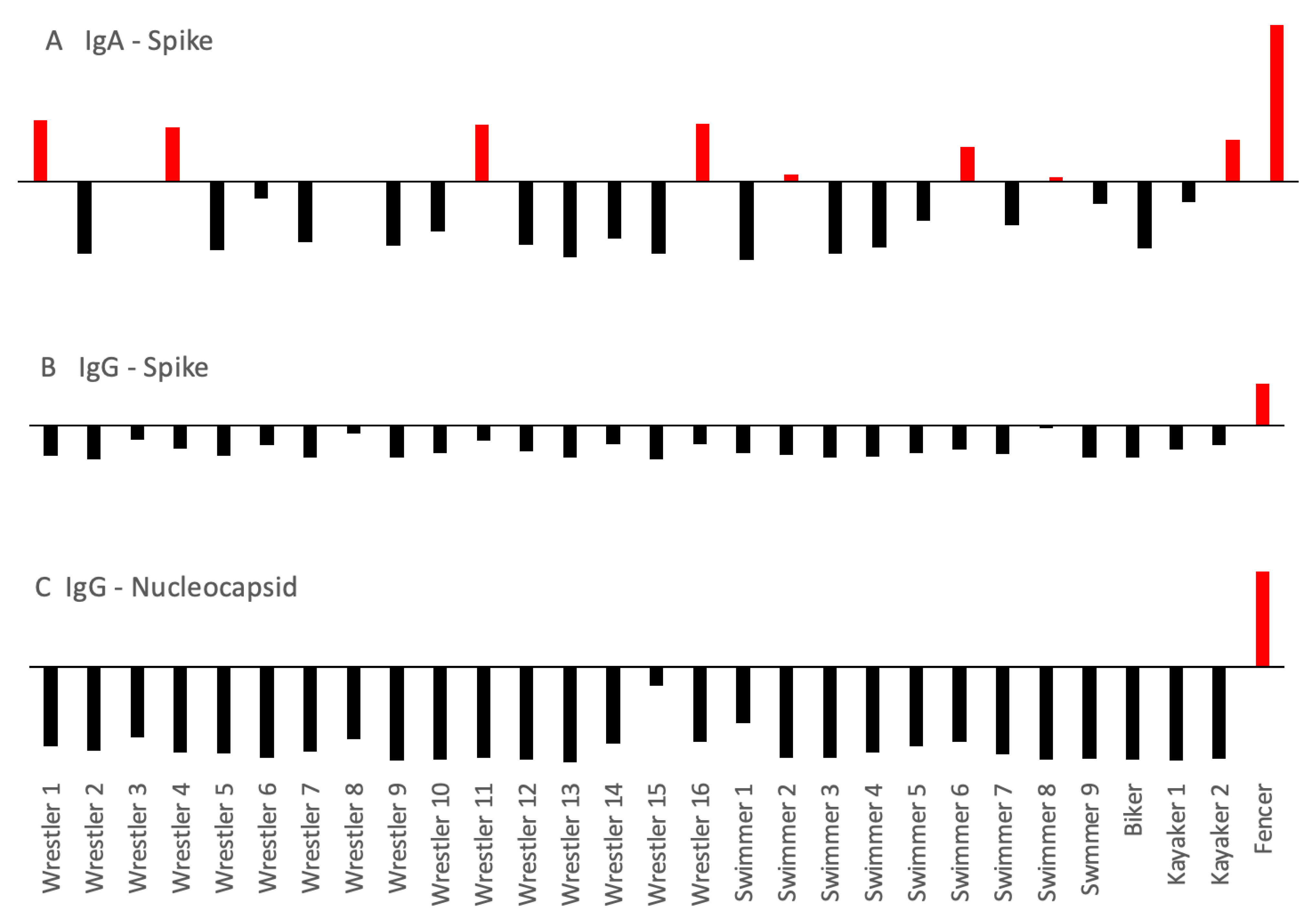 Sports 11 00097 g001