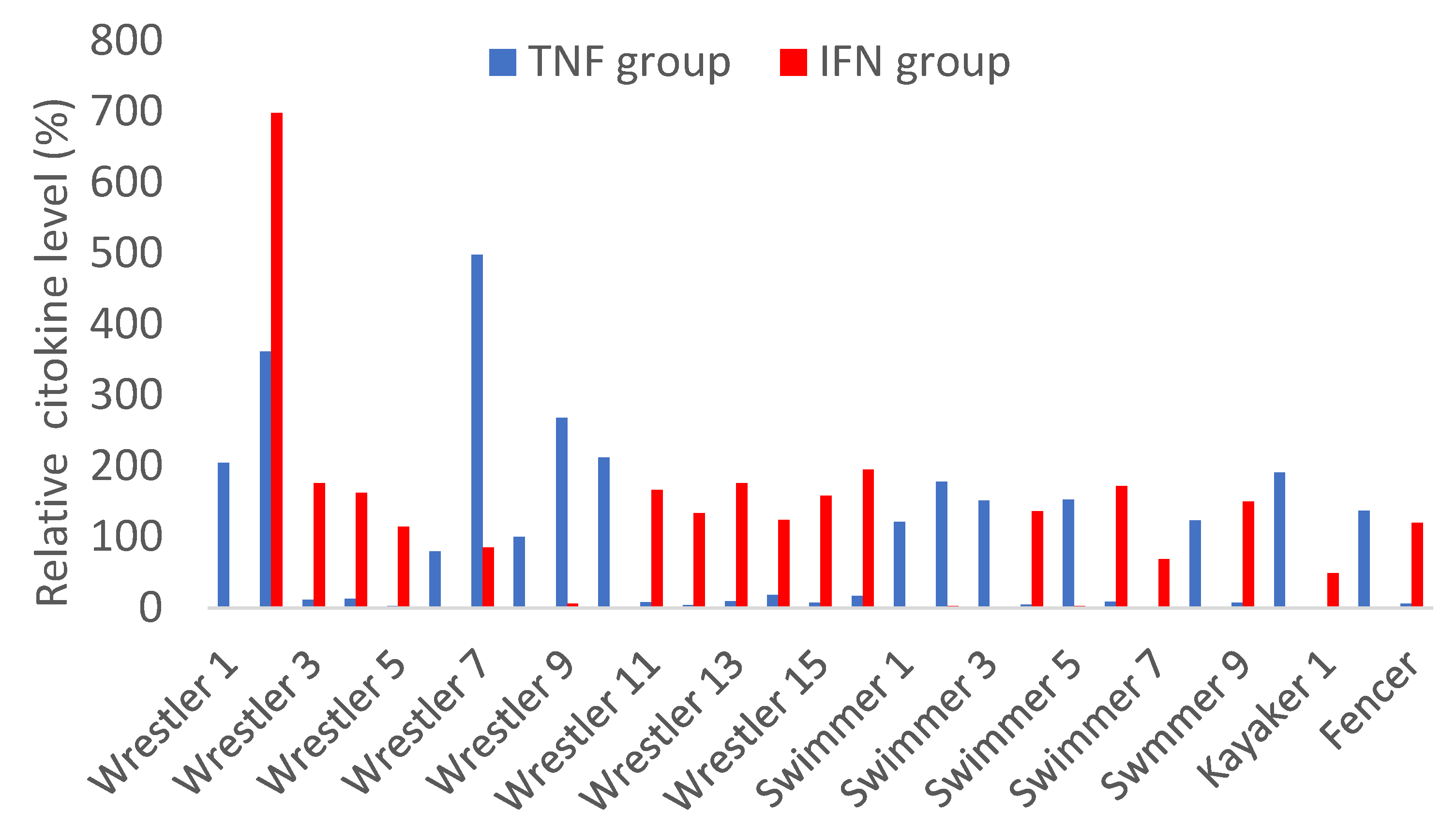 Sports 11 00097 g003
