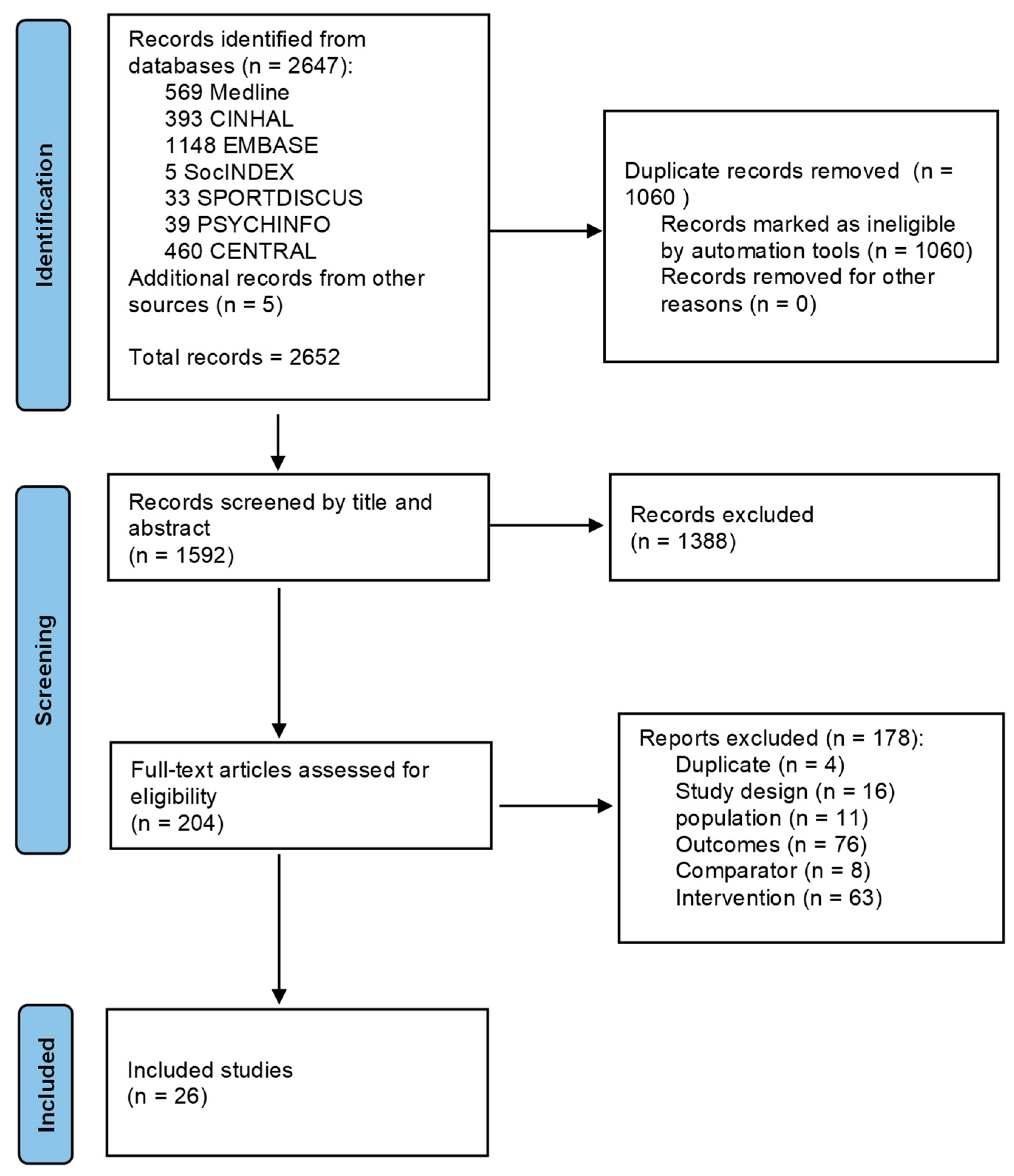 Sports 11 00101 g001