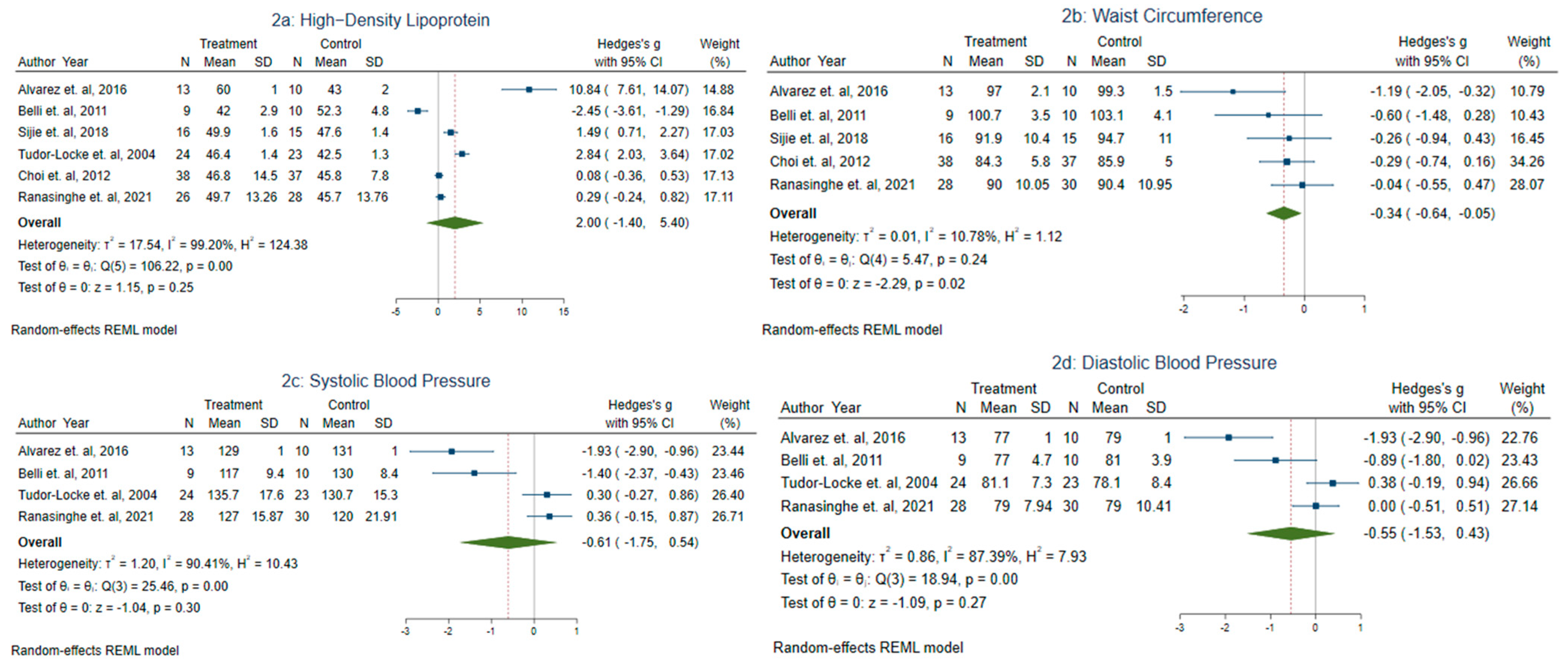 Sports 11 00101 g002
