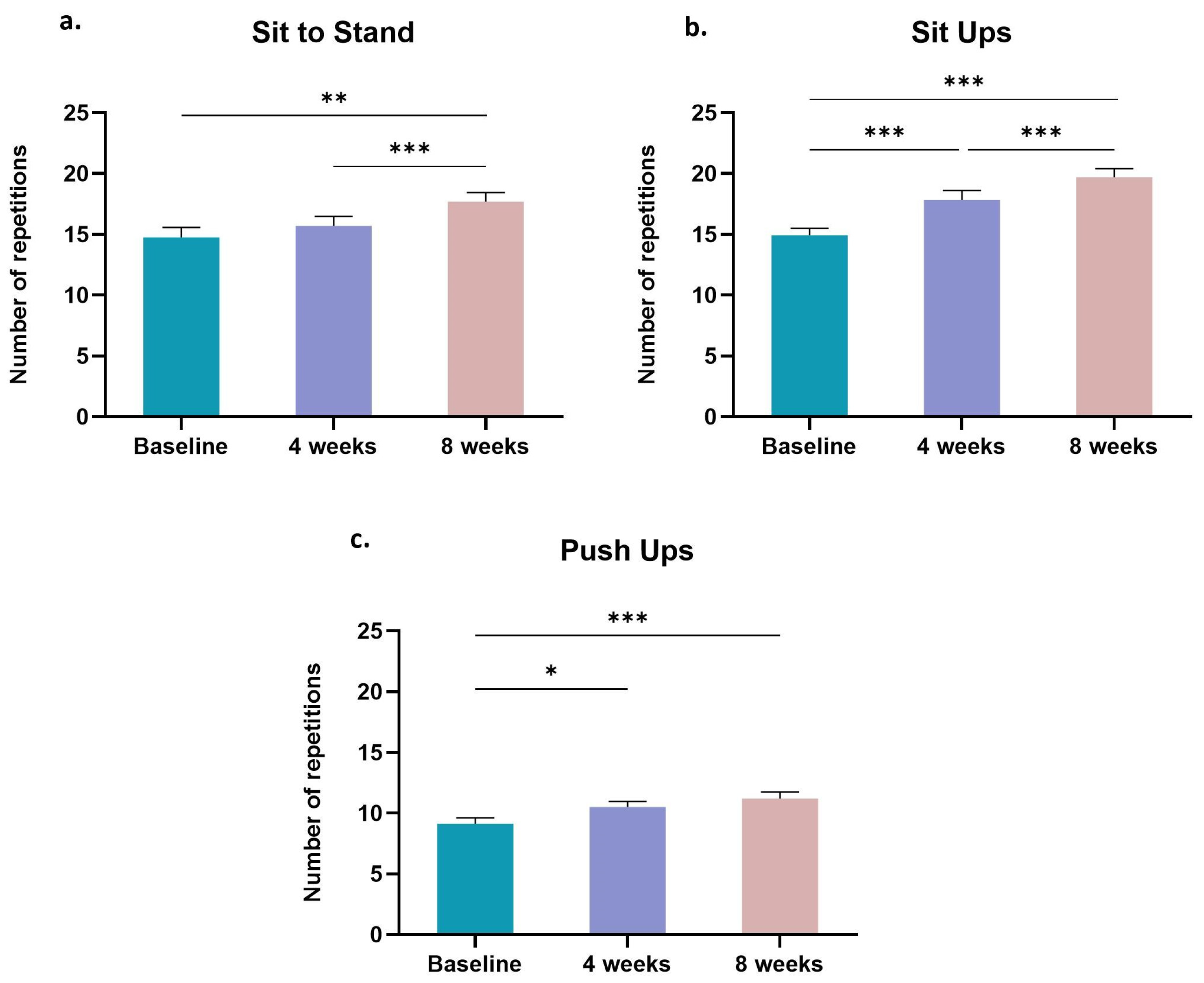 Sports 11 00102 g003