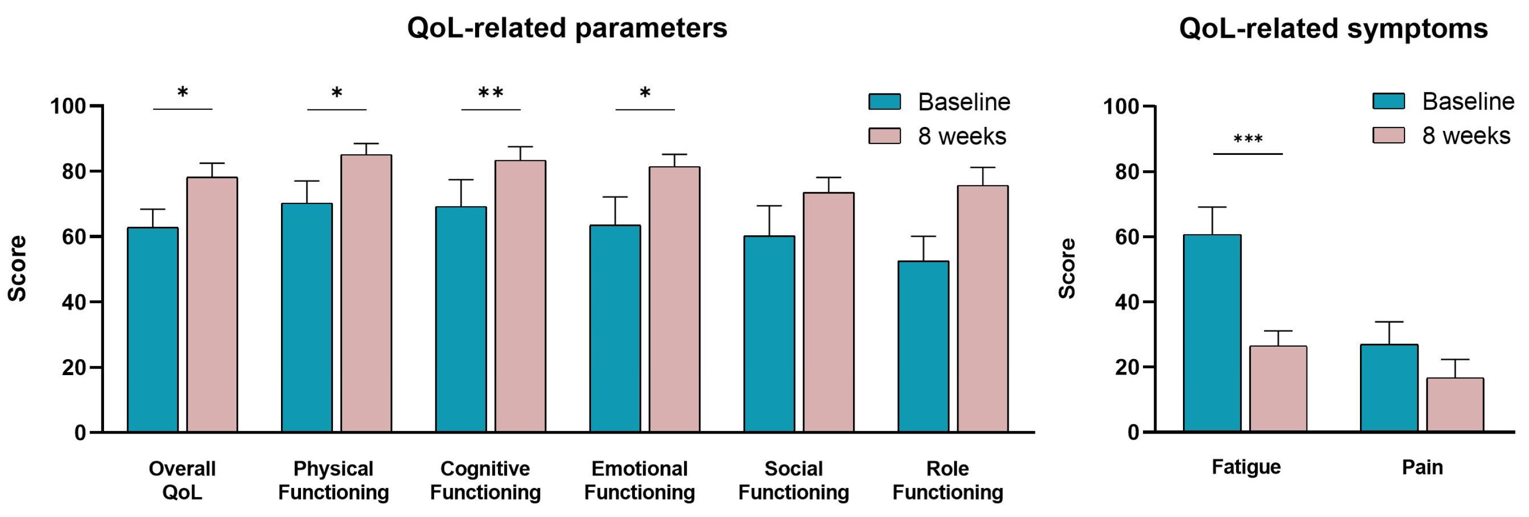 Sports 11 00102 g004
