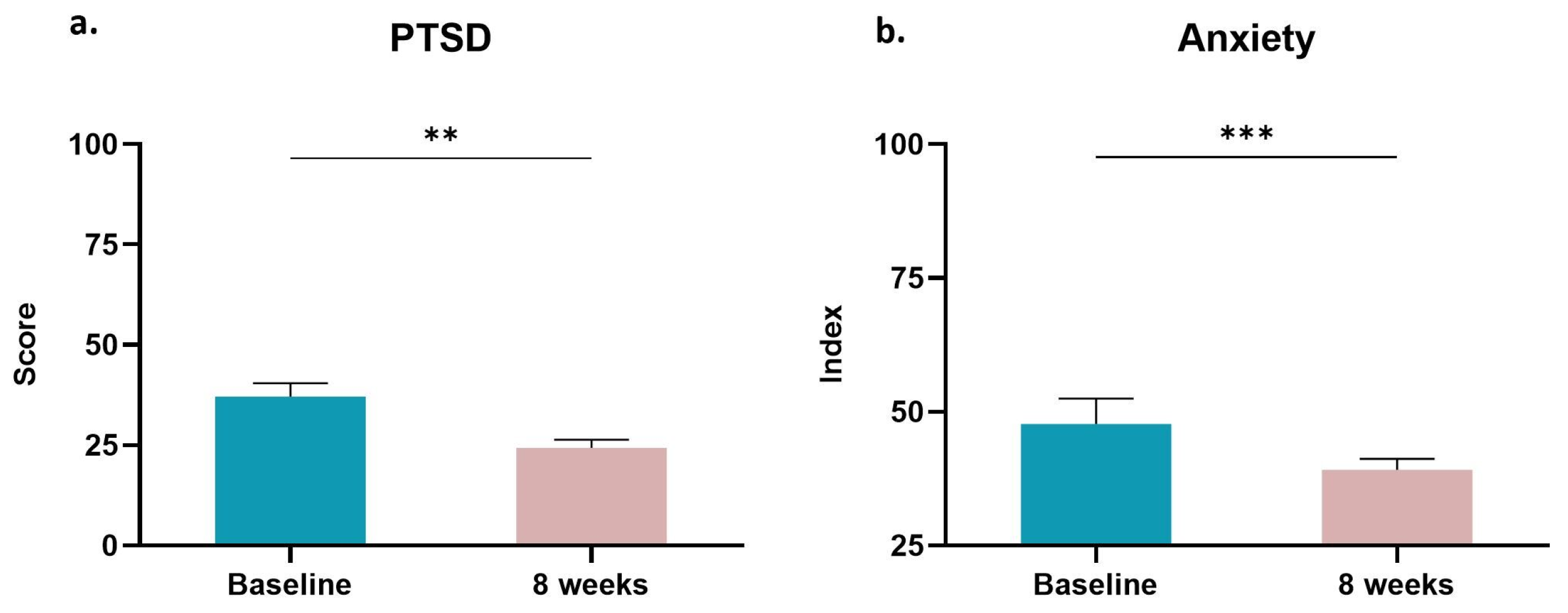Sports 11 00102 g005