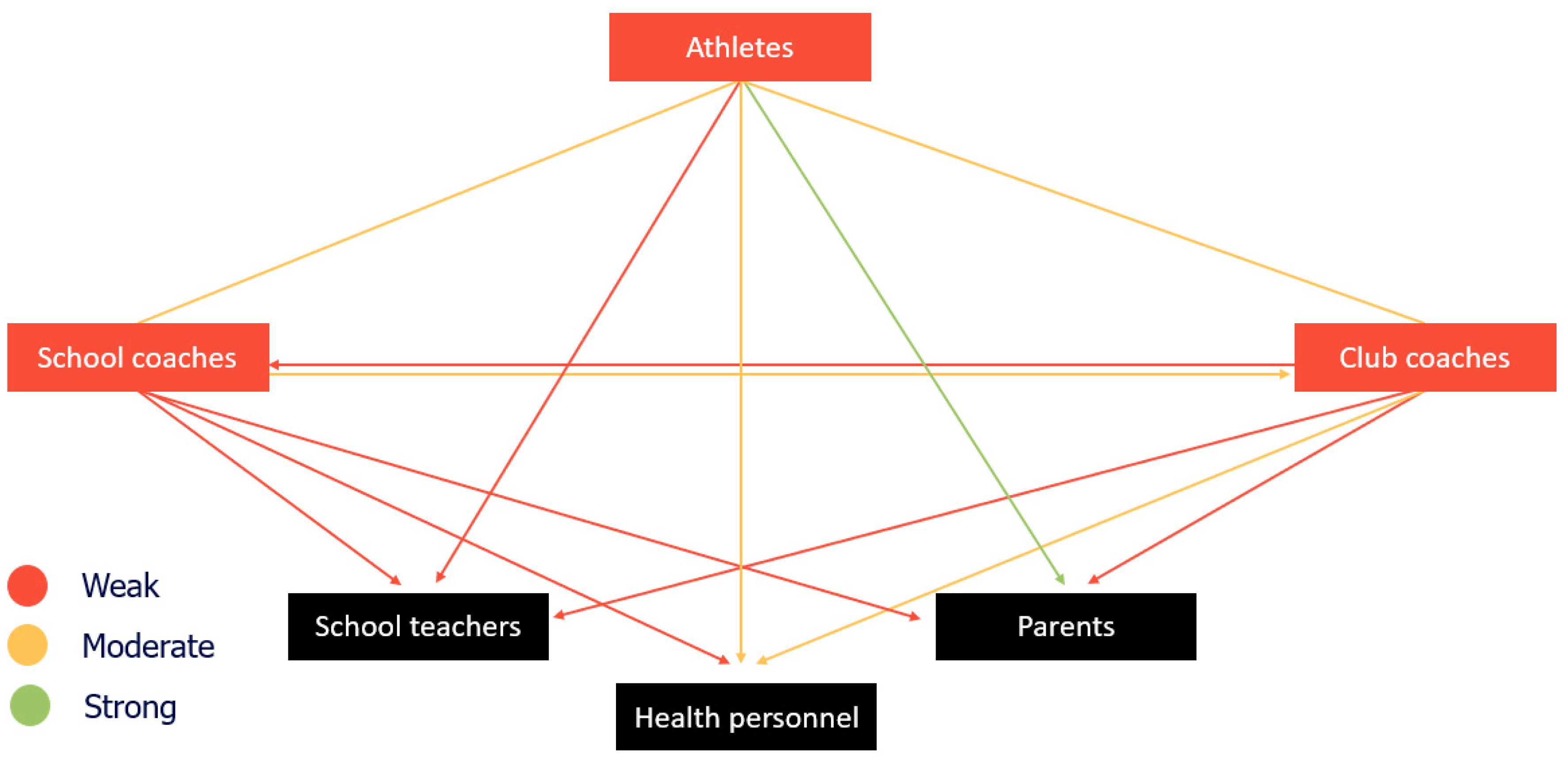 Sports 11 00104 g004