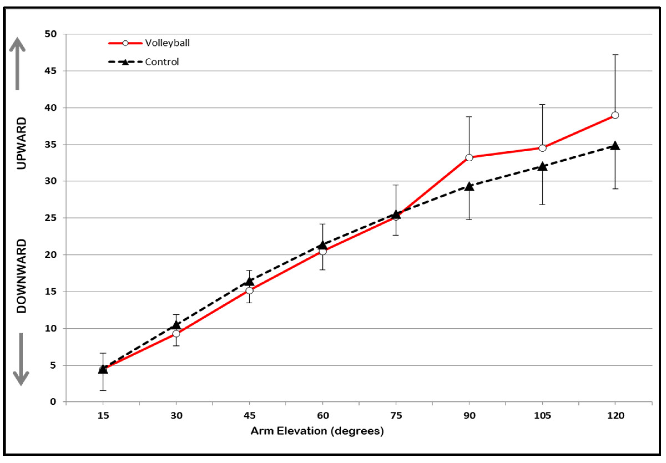 Sports 11 00114 g001 Sports 11 00114 g001