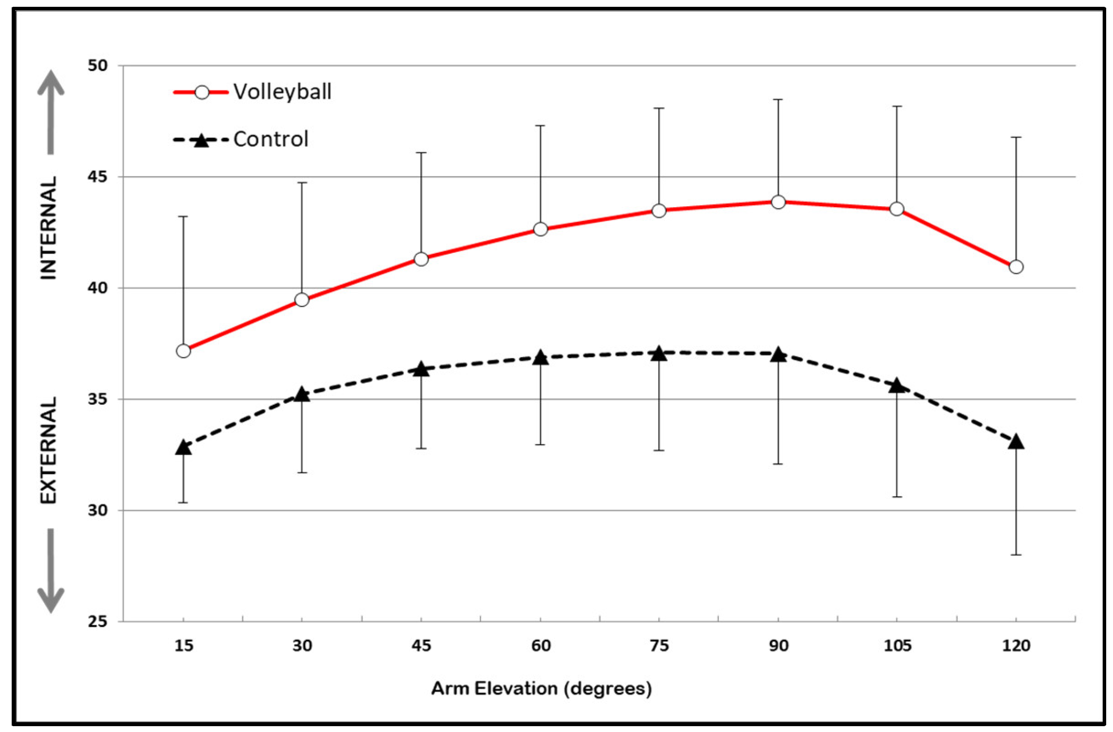 Sports 11 00114 g002 Sports 11 00114 g002