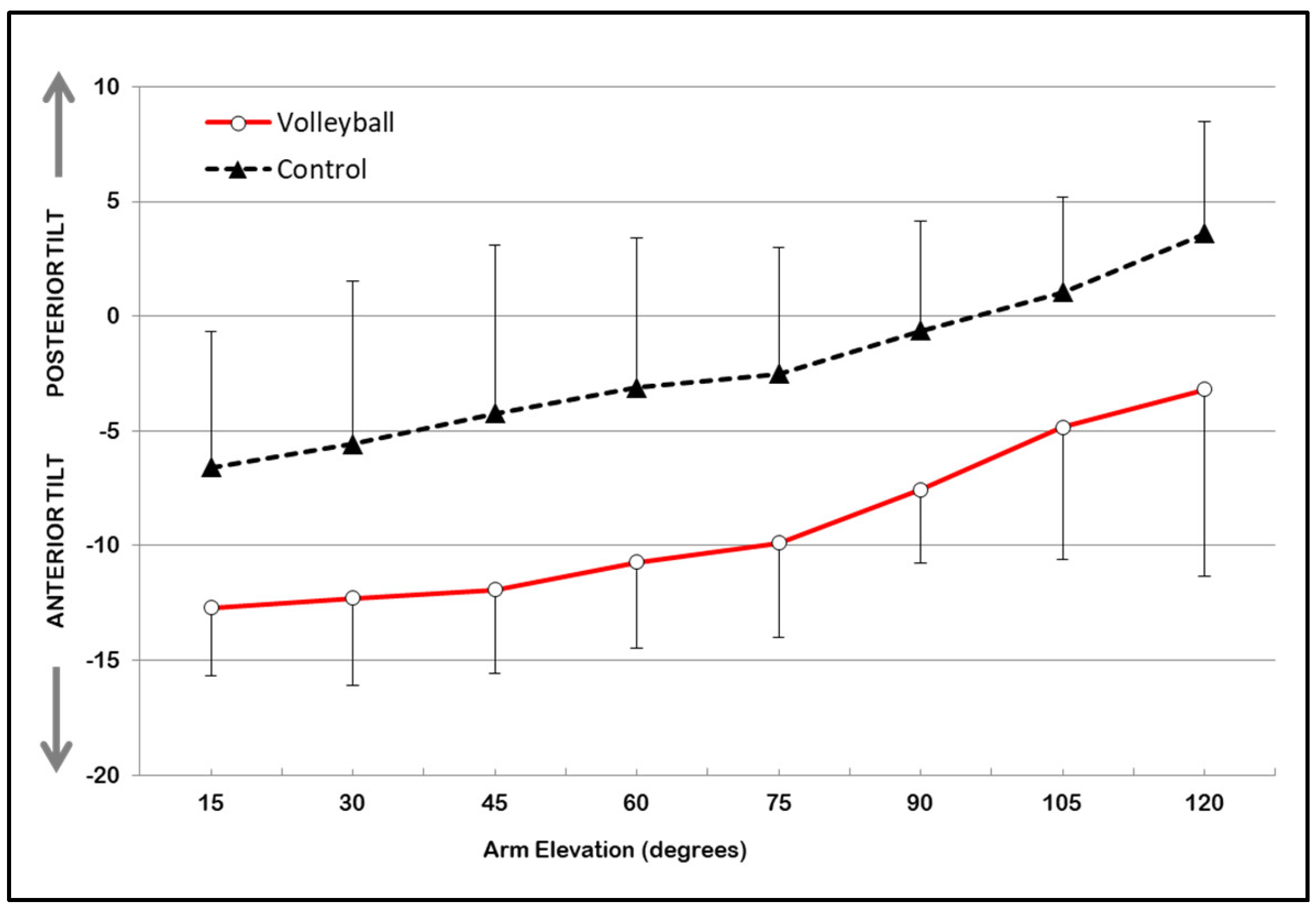 Sports 11 00114 g003 Sports 11 00114 g003