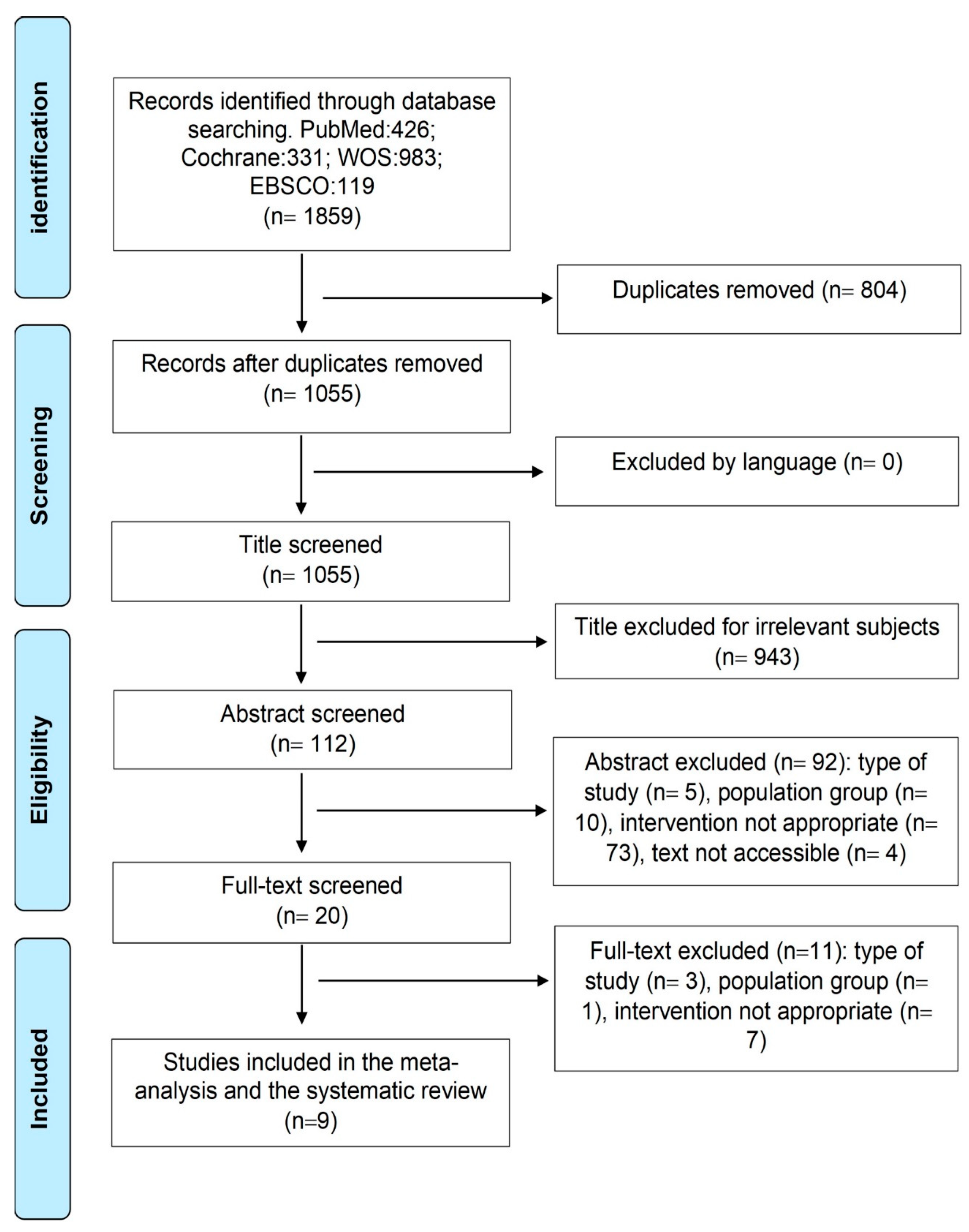 Sports 11 00115 g001