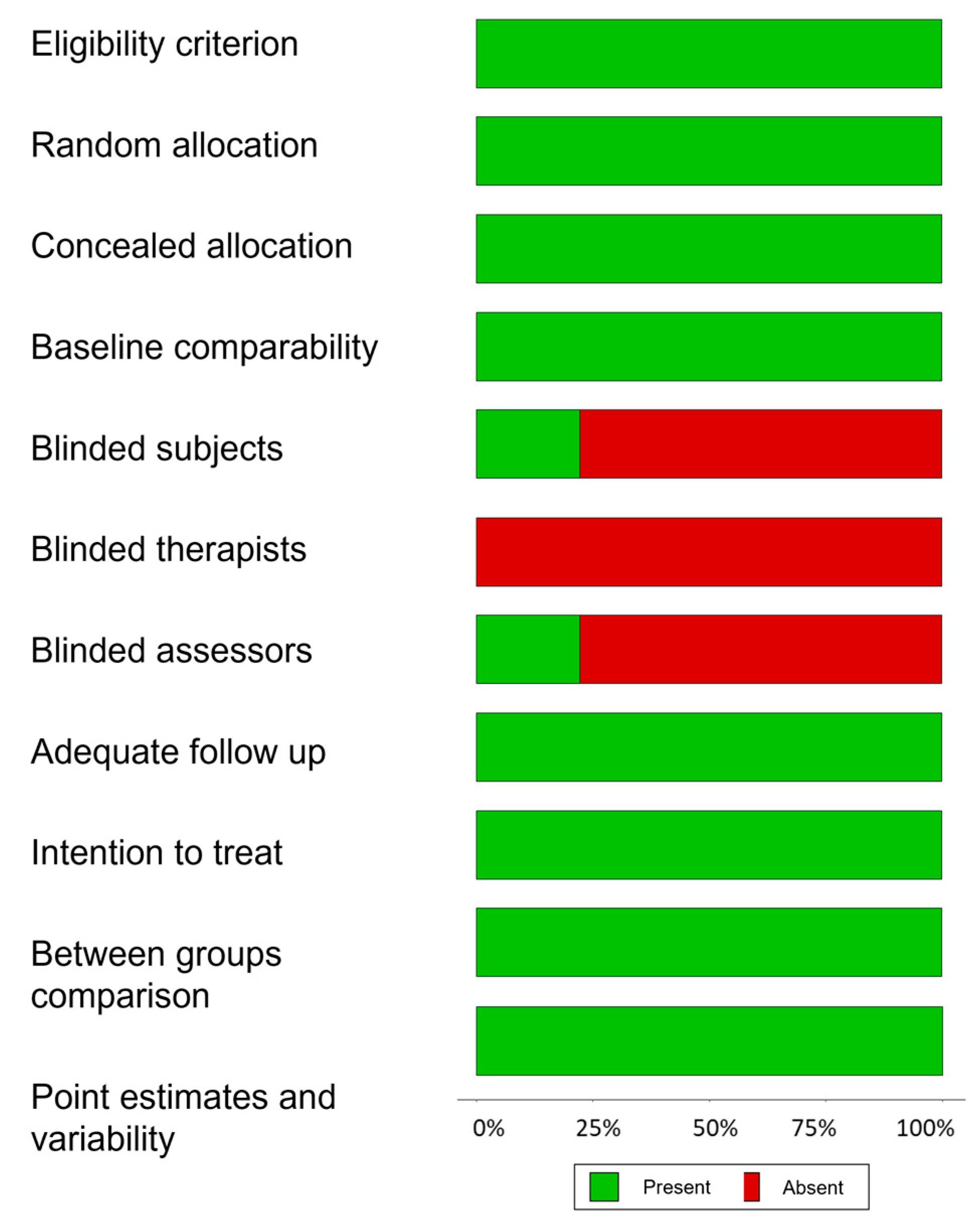 Sports 11 00115 g002