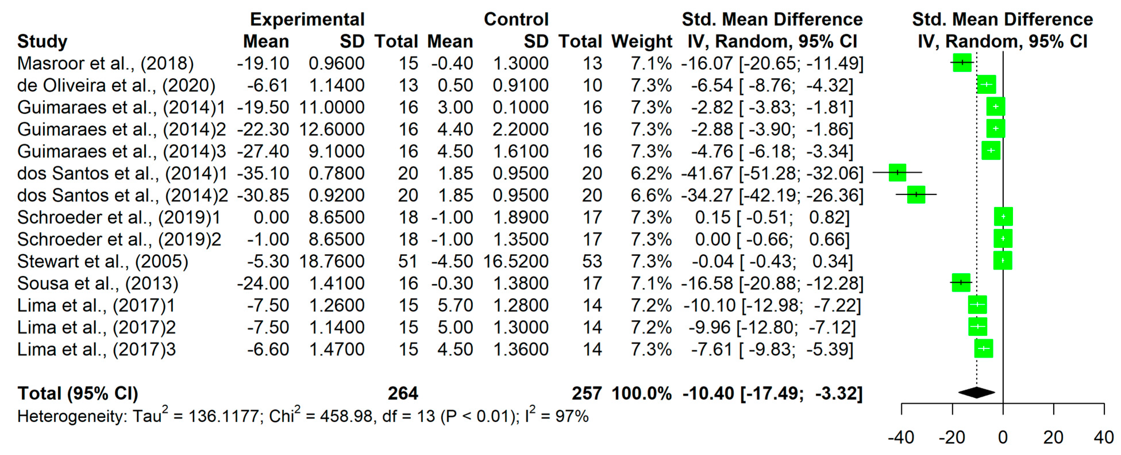 Sports 11 00115 g003