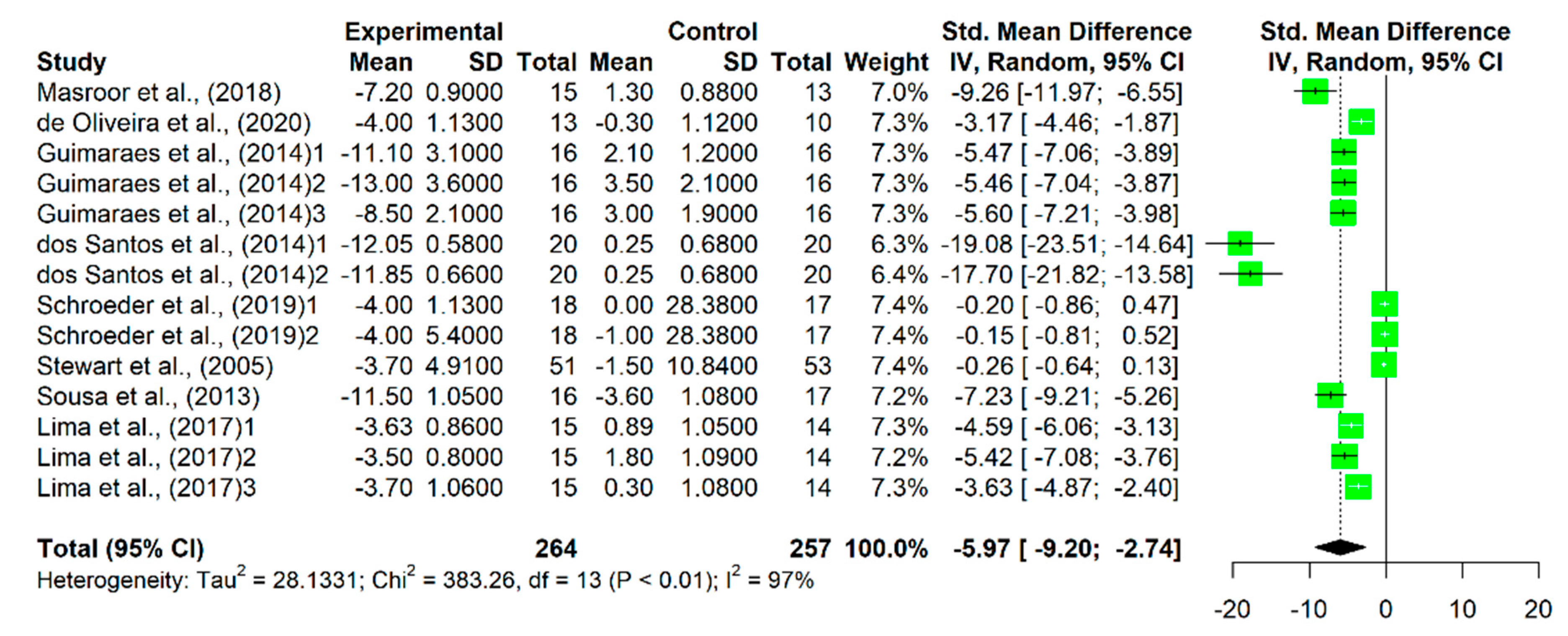 Sports 11 00115 g004