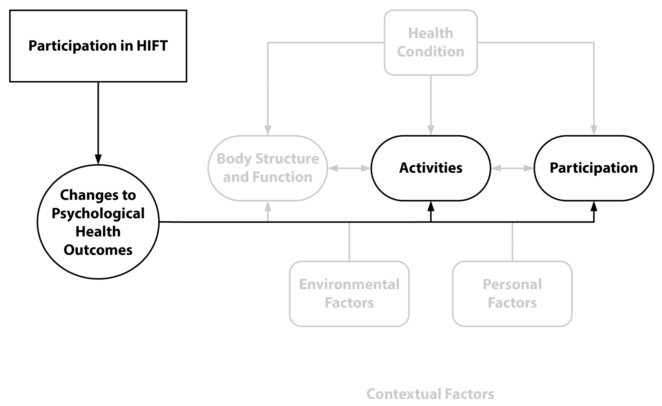 Sports 11 00116 g003