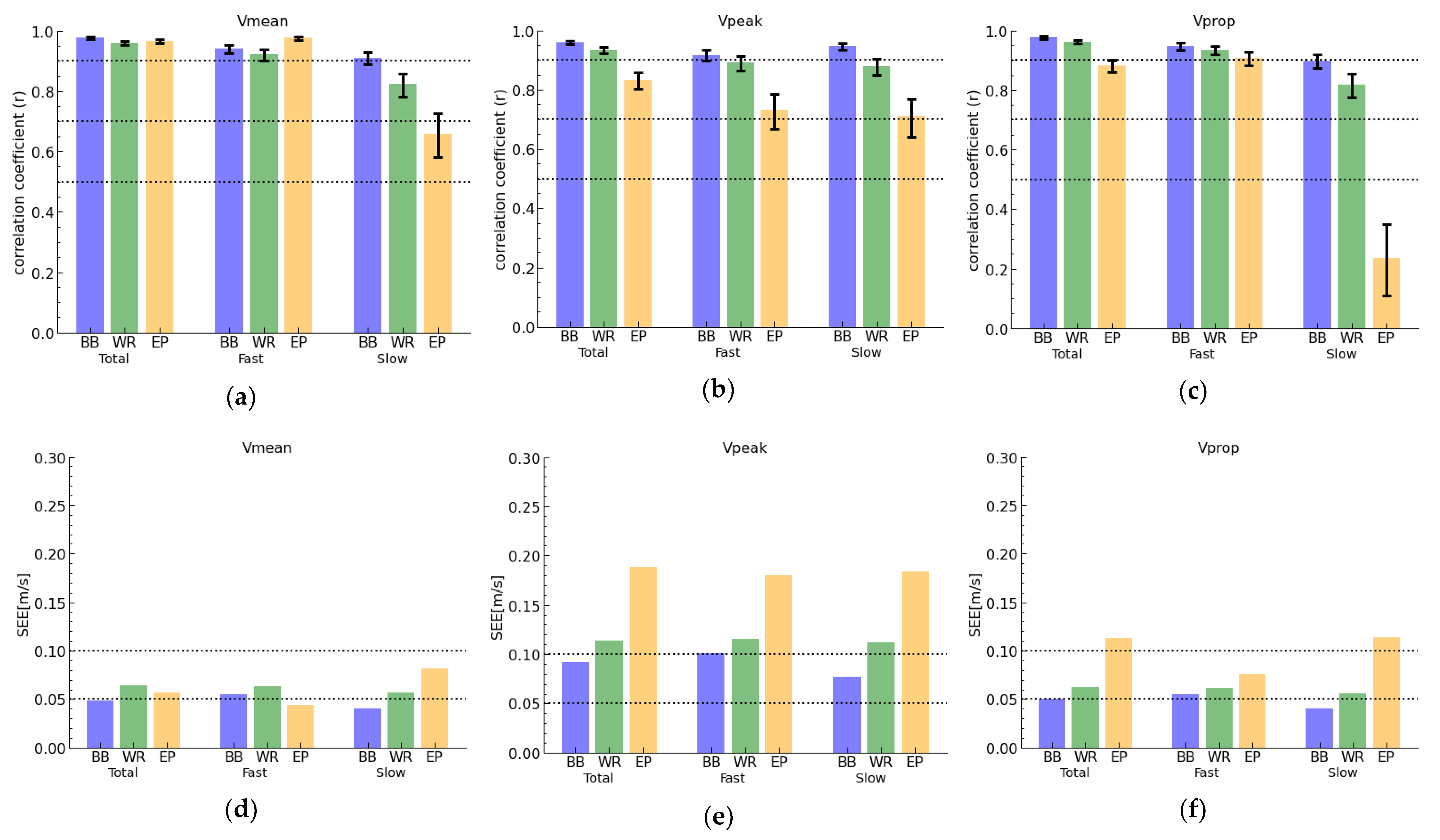 Sports 11 00125 g003