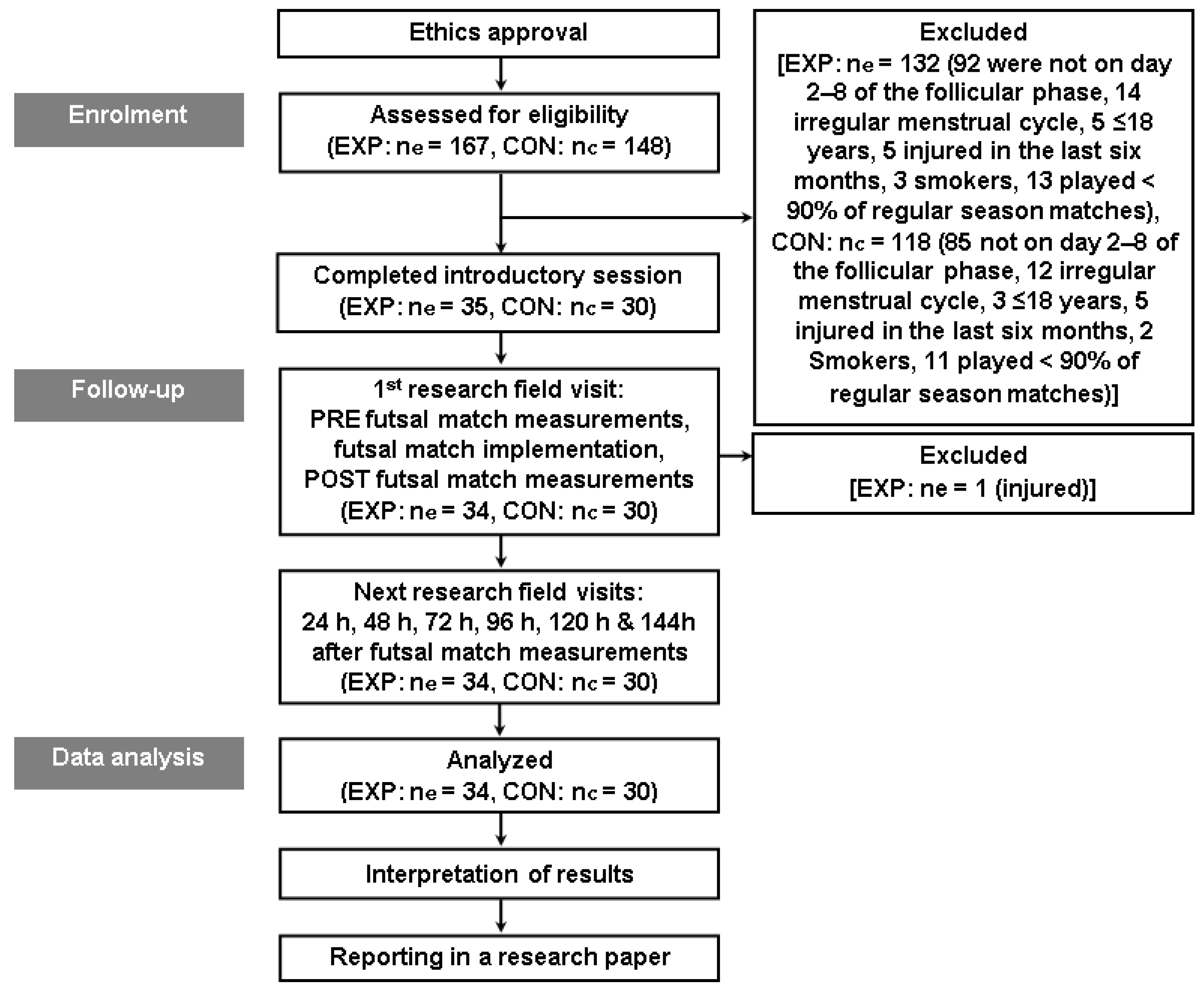 Sports 11 00127 g001 Sports 11 00127 g001