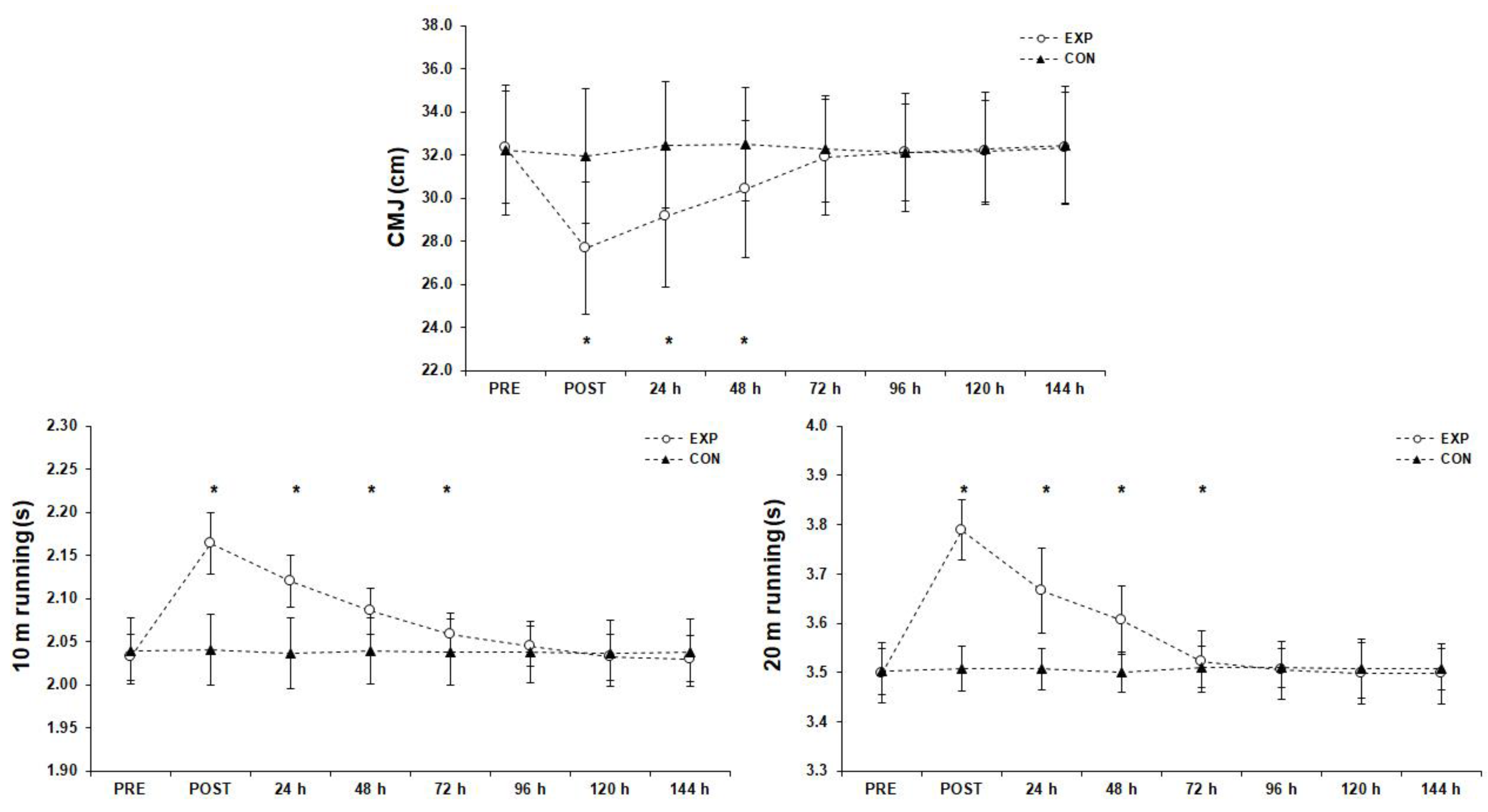 Sports 11 00127 g002 Sports 11 00127 g002