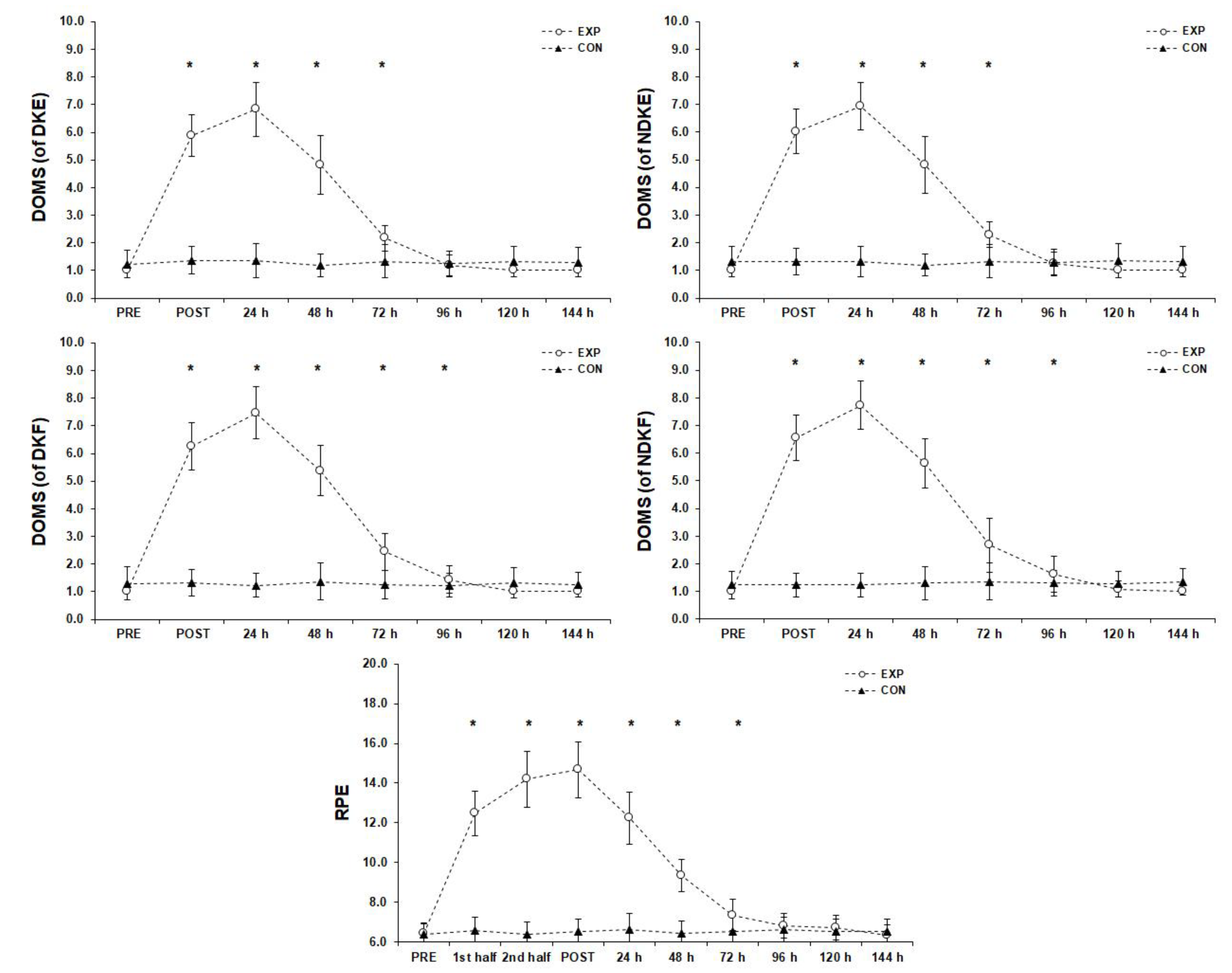 Sports 11 00127 g003 Sports 11 00127 g003