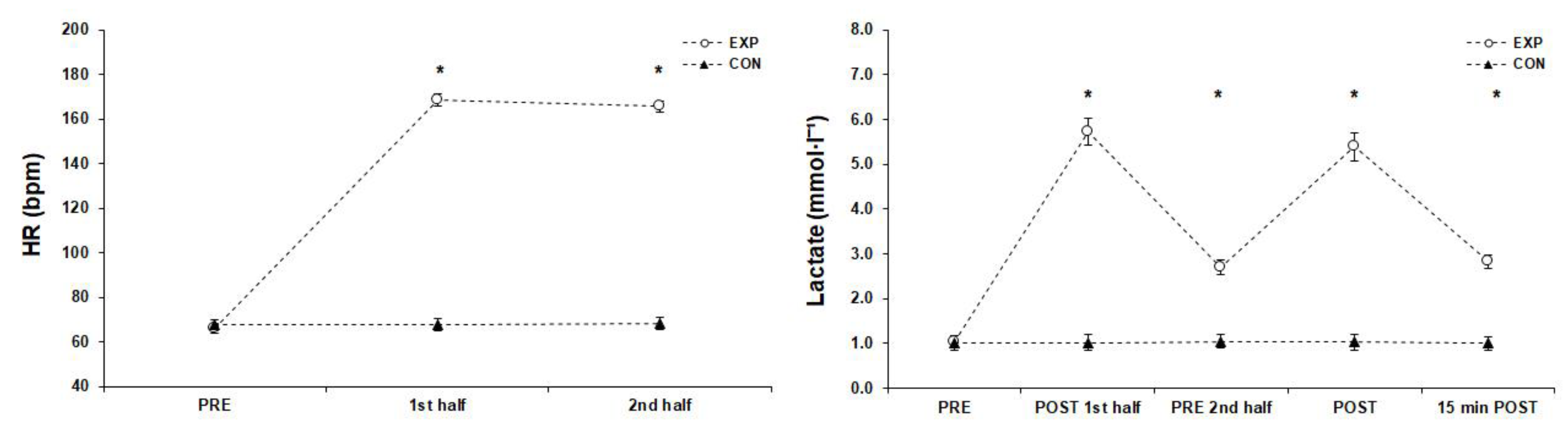 Sports 11 00127 g004 Sports 11 00127 g004