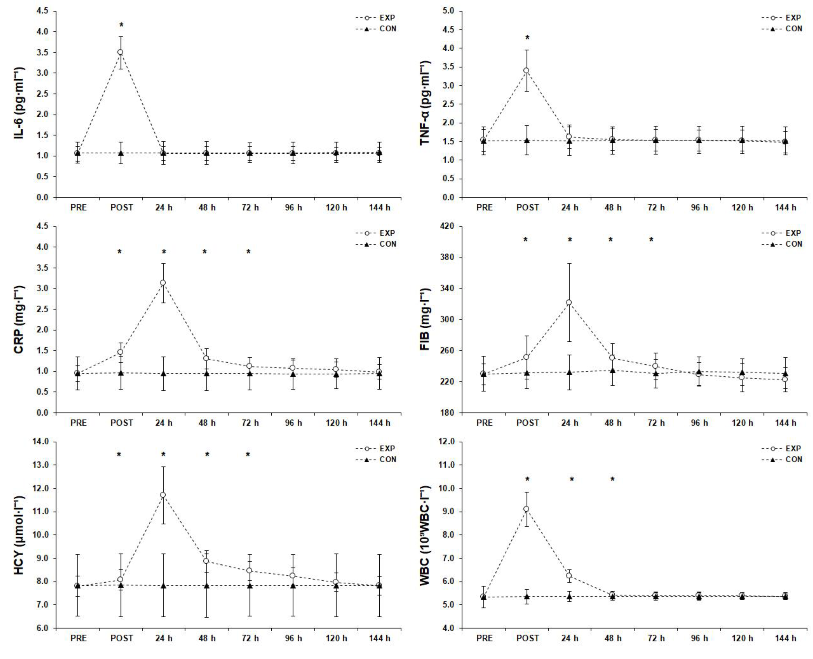 Sports 11 00127 g005 Sports 11 00127 g005