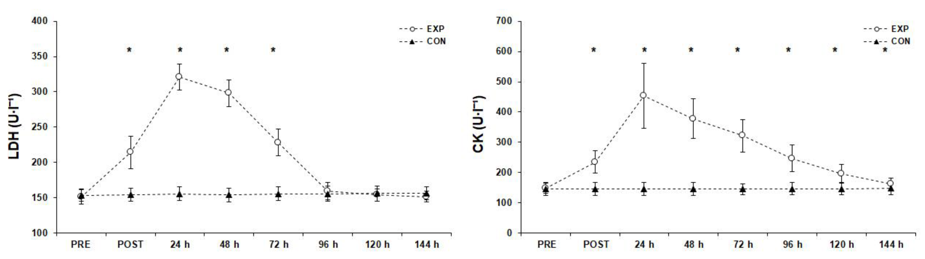 Sports 11 00127 g006 Sports 11 00127 g006