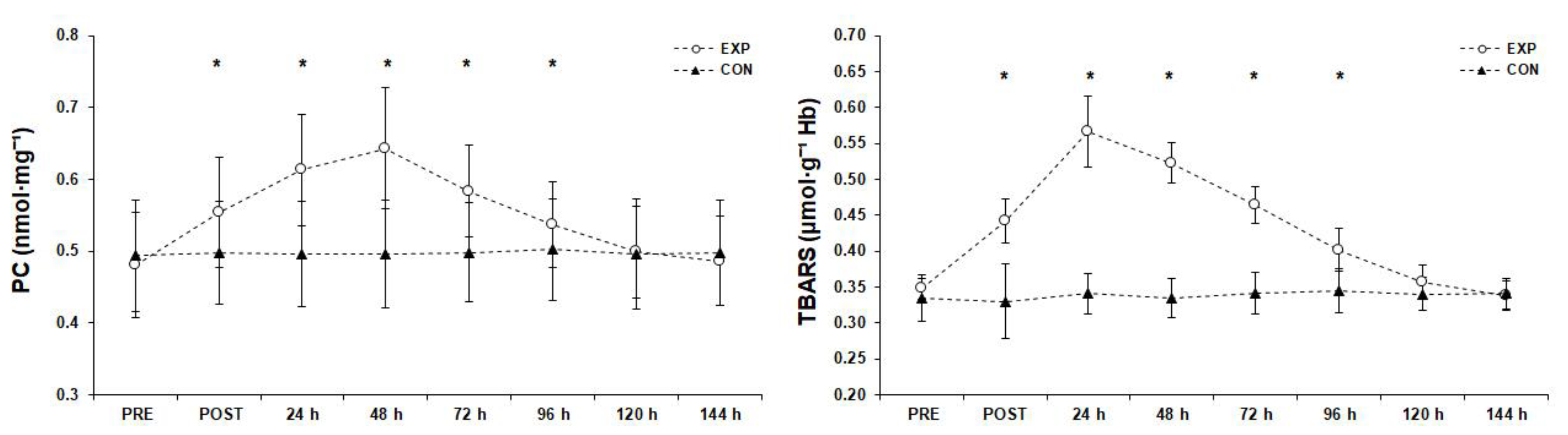 Sports 11 00127 g007 Sports 11 00127 g007