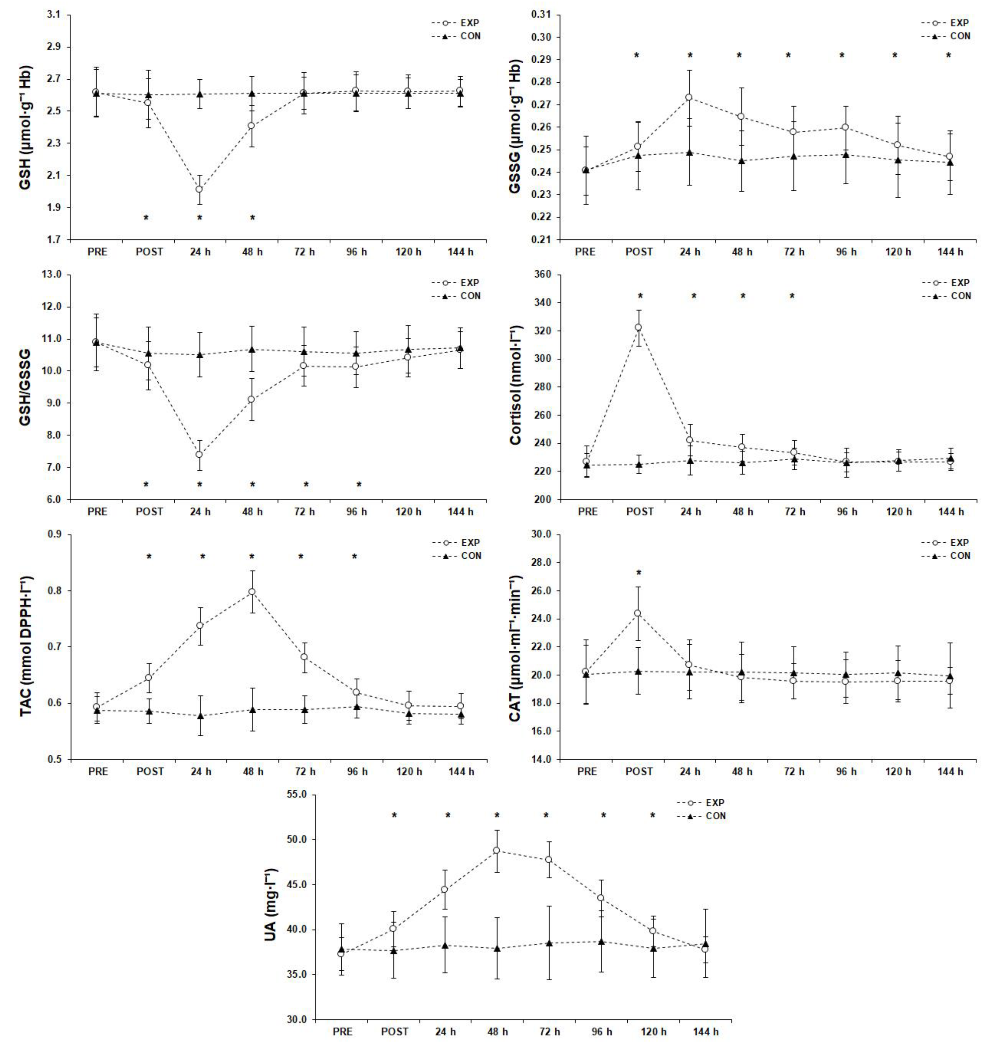 Sports 11 00127 g008 Sports 11 00127 g008