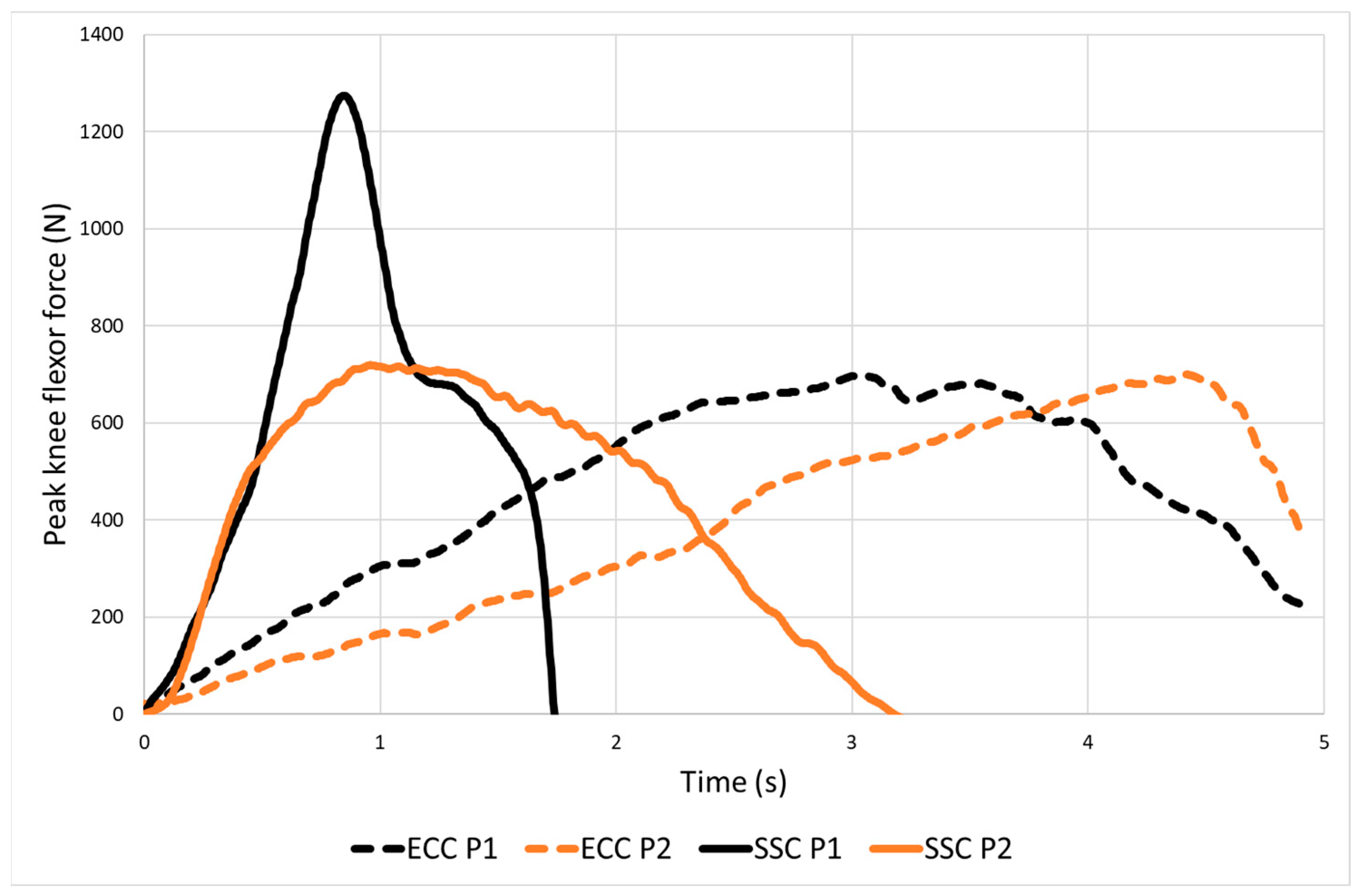 Sports 11 00130 g002