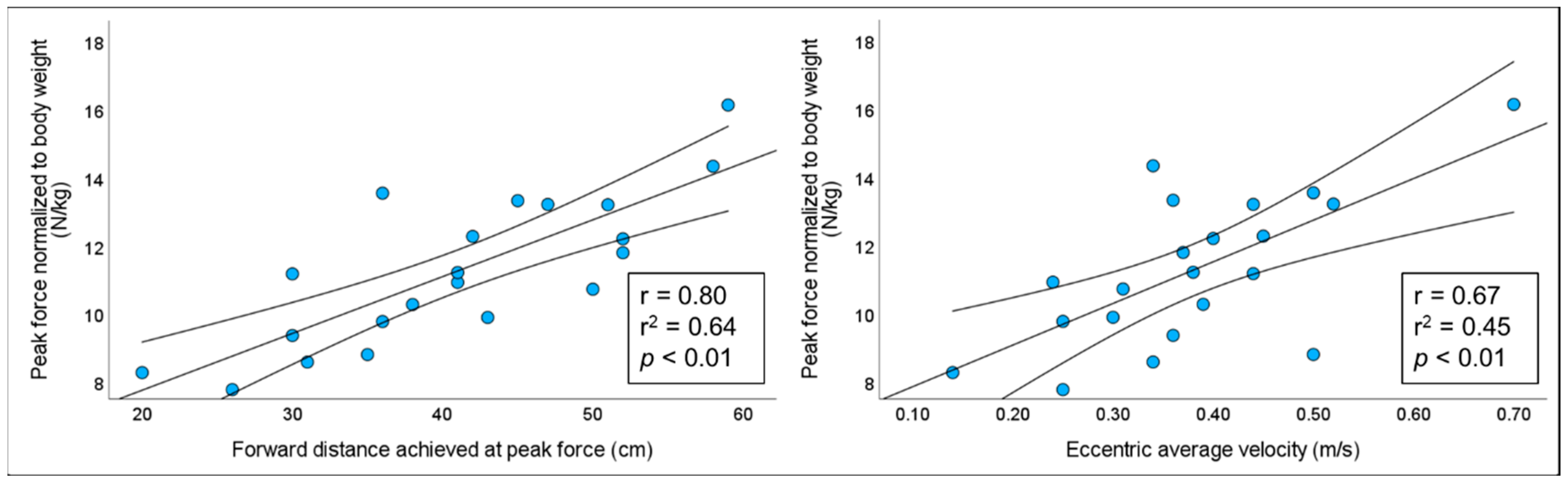 Sports 11 00130 g003