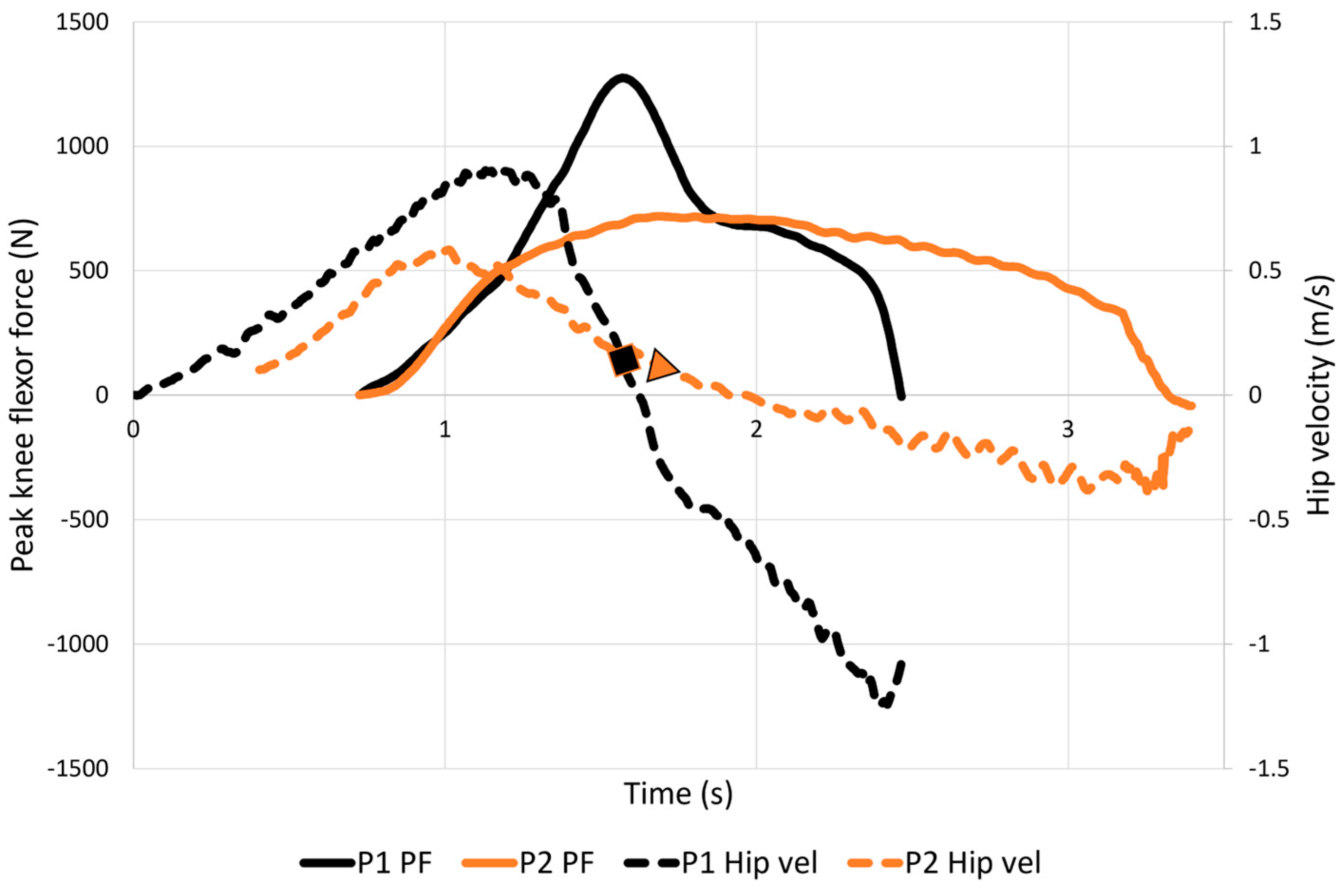 Sports 11 00130 g004