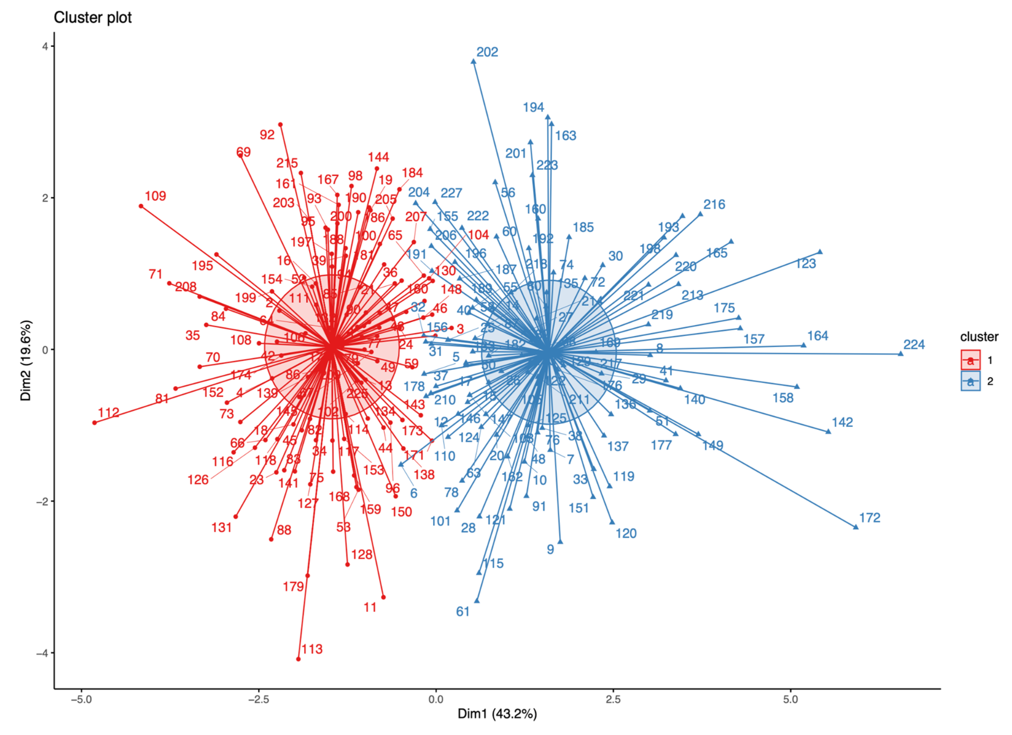 Sports 11 00131 g003