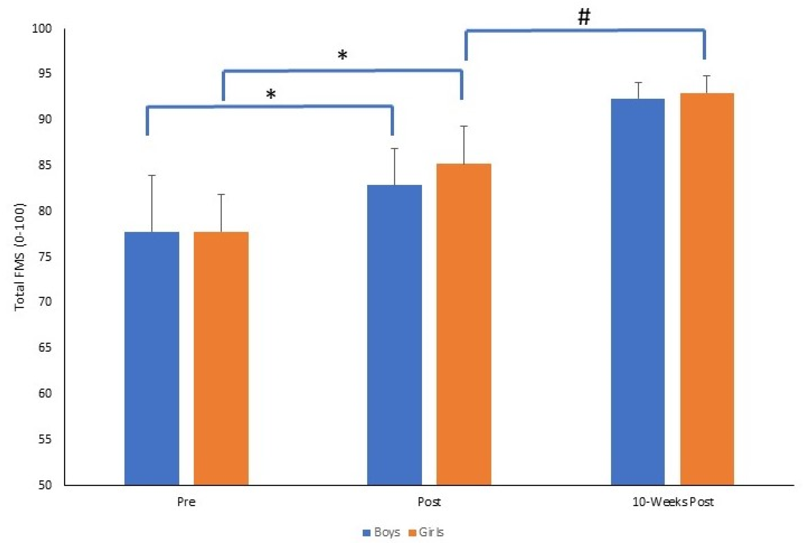 Sports 11 00132 g001 Sports 11 00132 g001