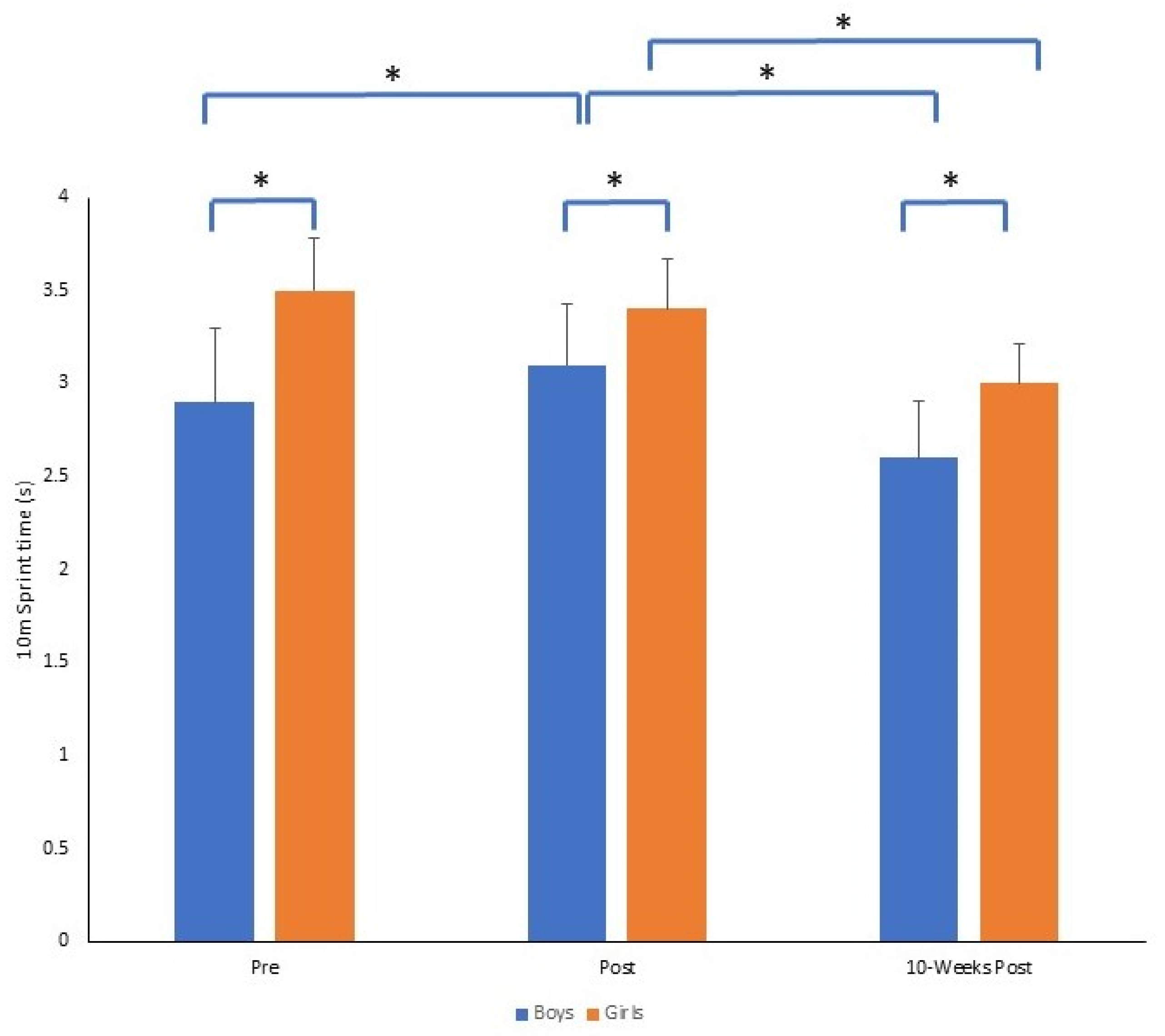 Sports 11 00132 g004 Sports 11 00132 g004