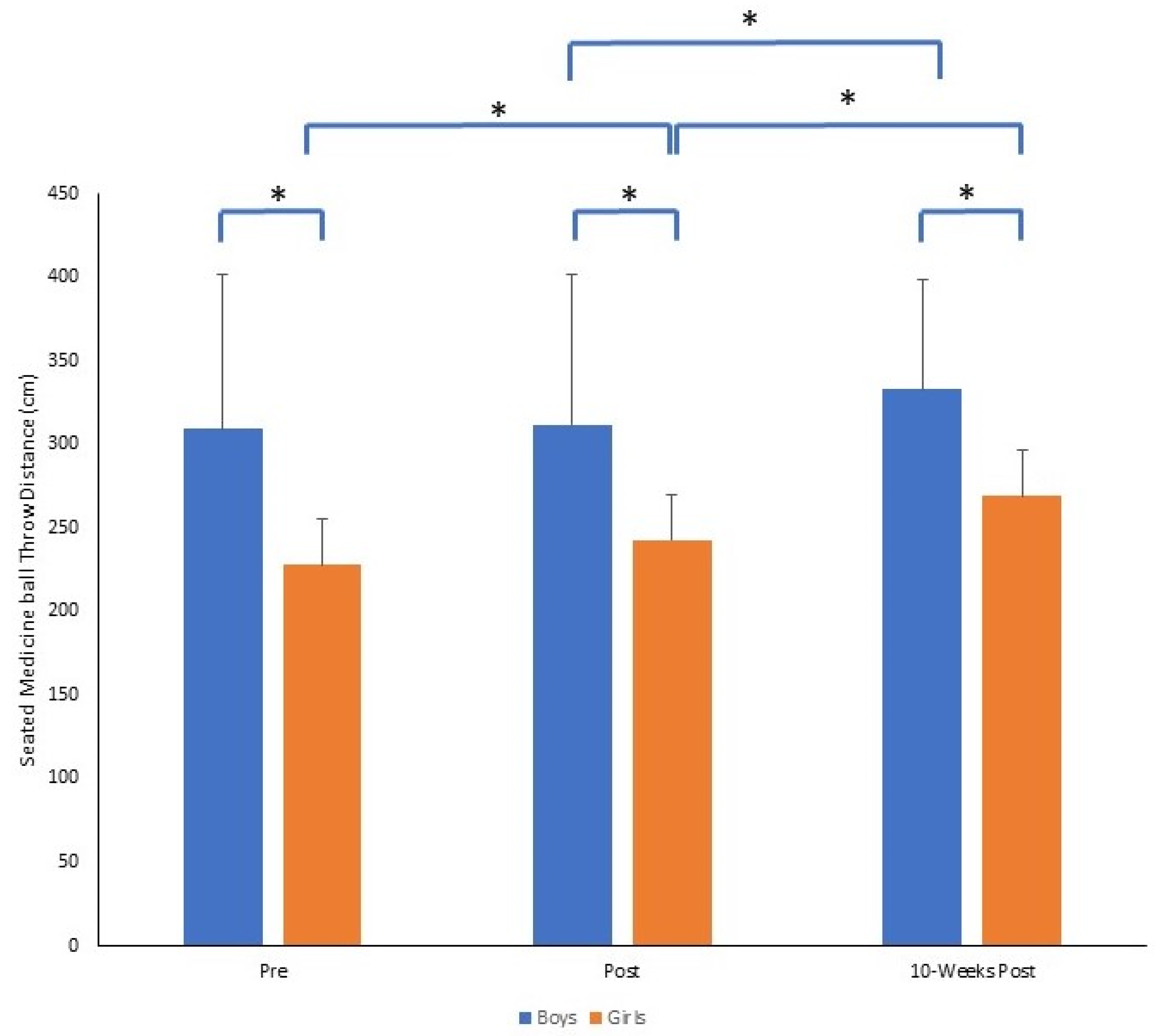 Sports 11 00132 g006 Sports 11 00132 g006