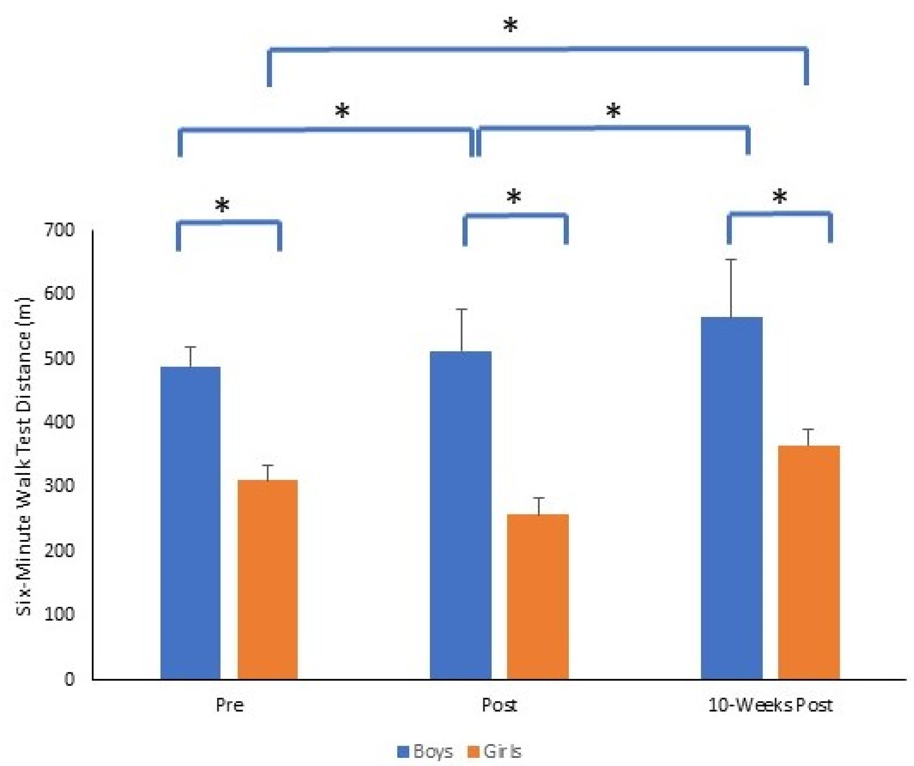 Sports 11 00132 g007 Sports 11 00132 g007