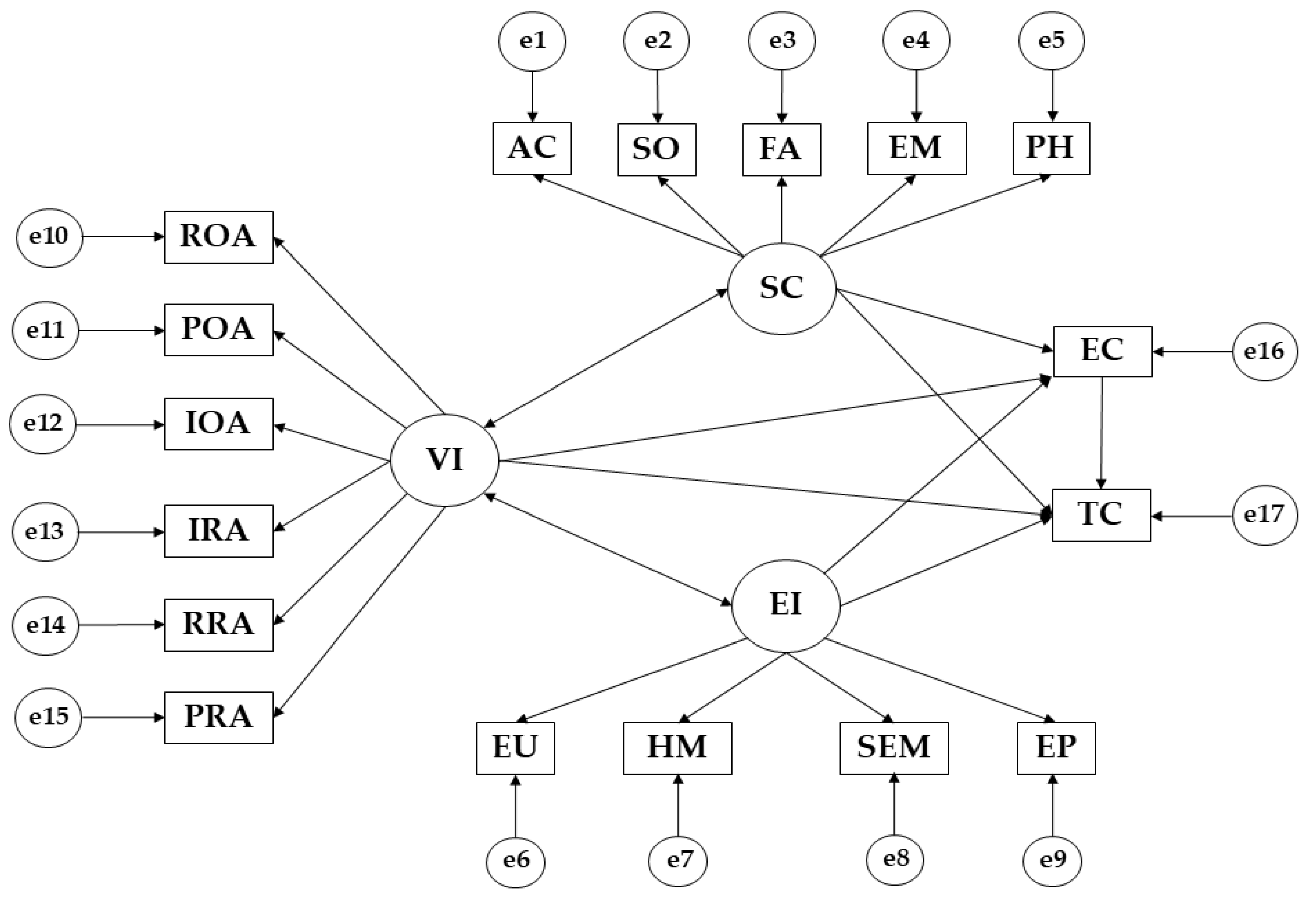 Sports 11 00140 g001