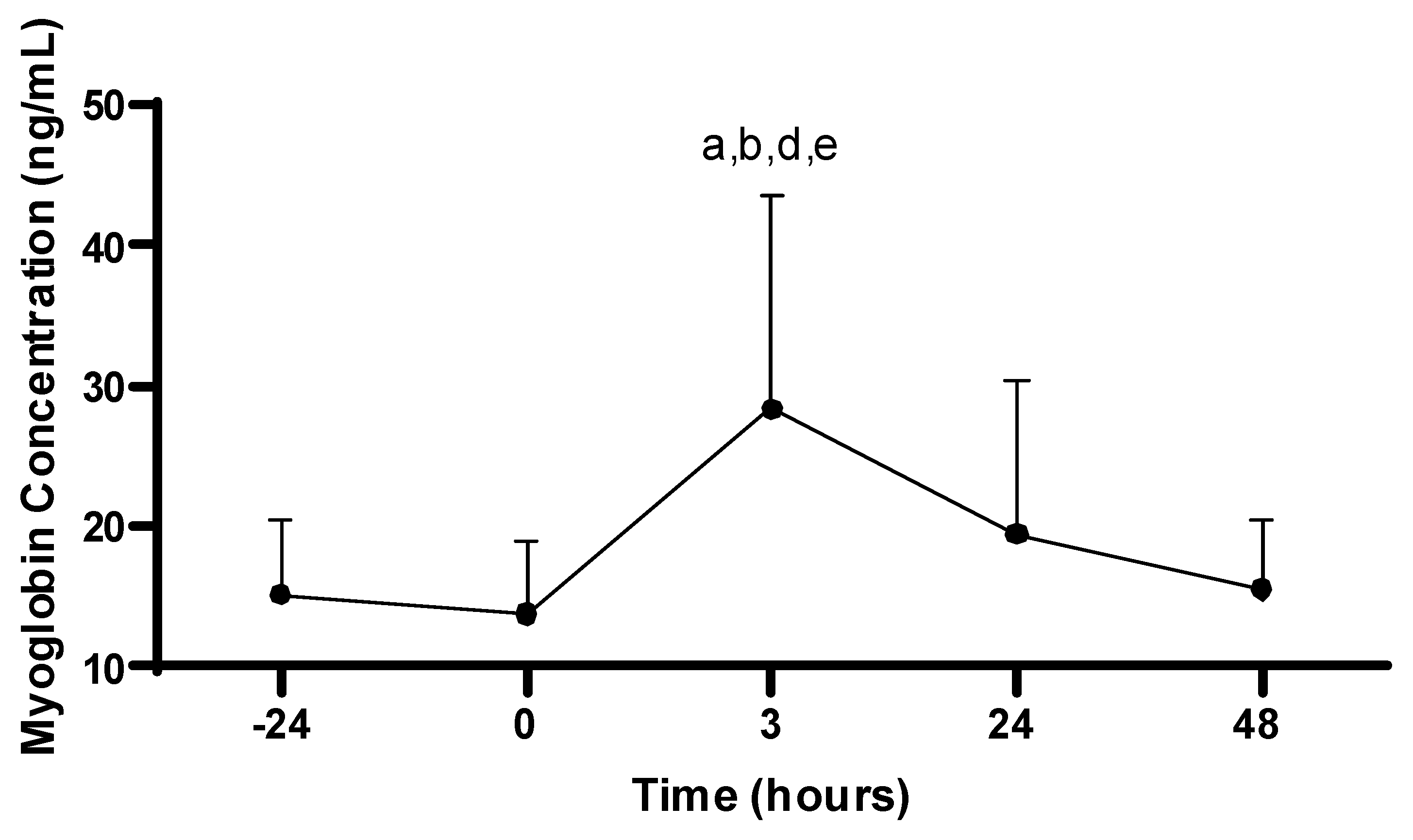 Sports 11 00144 g002