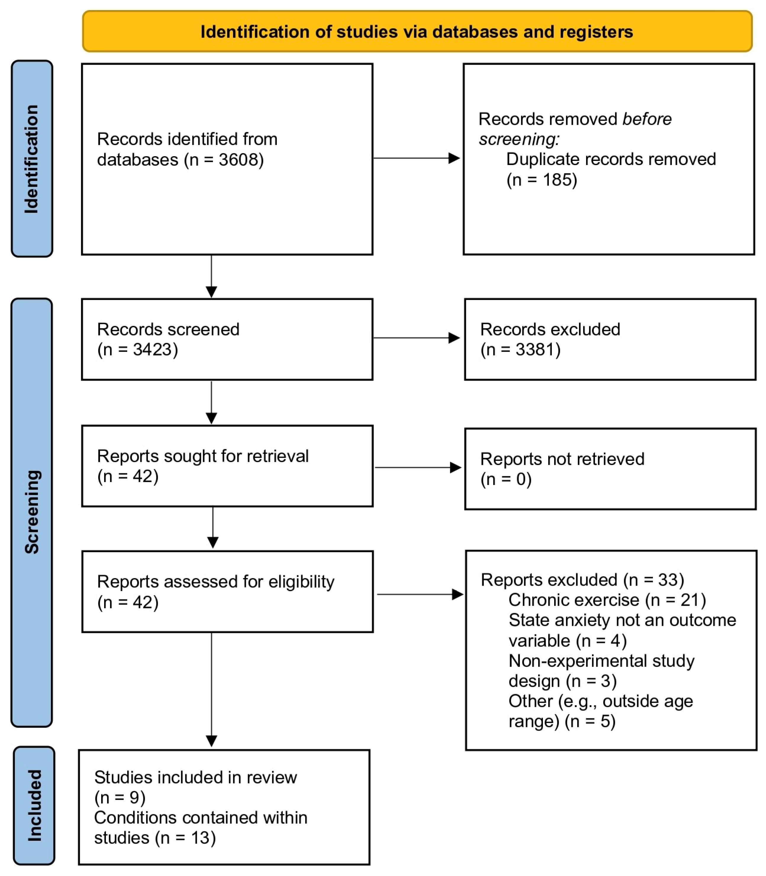 Sports 11 00145 g001