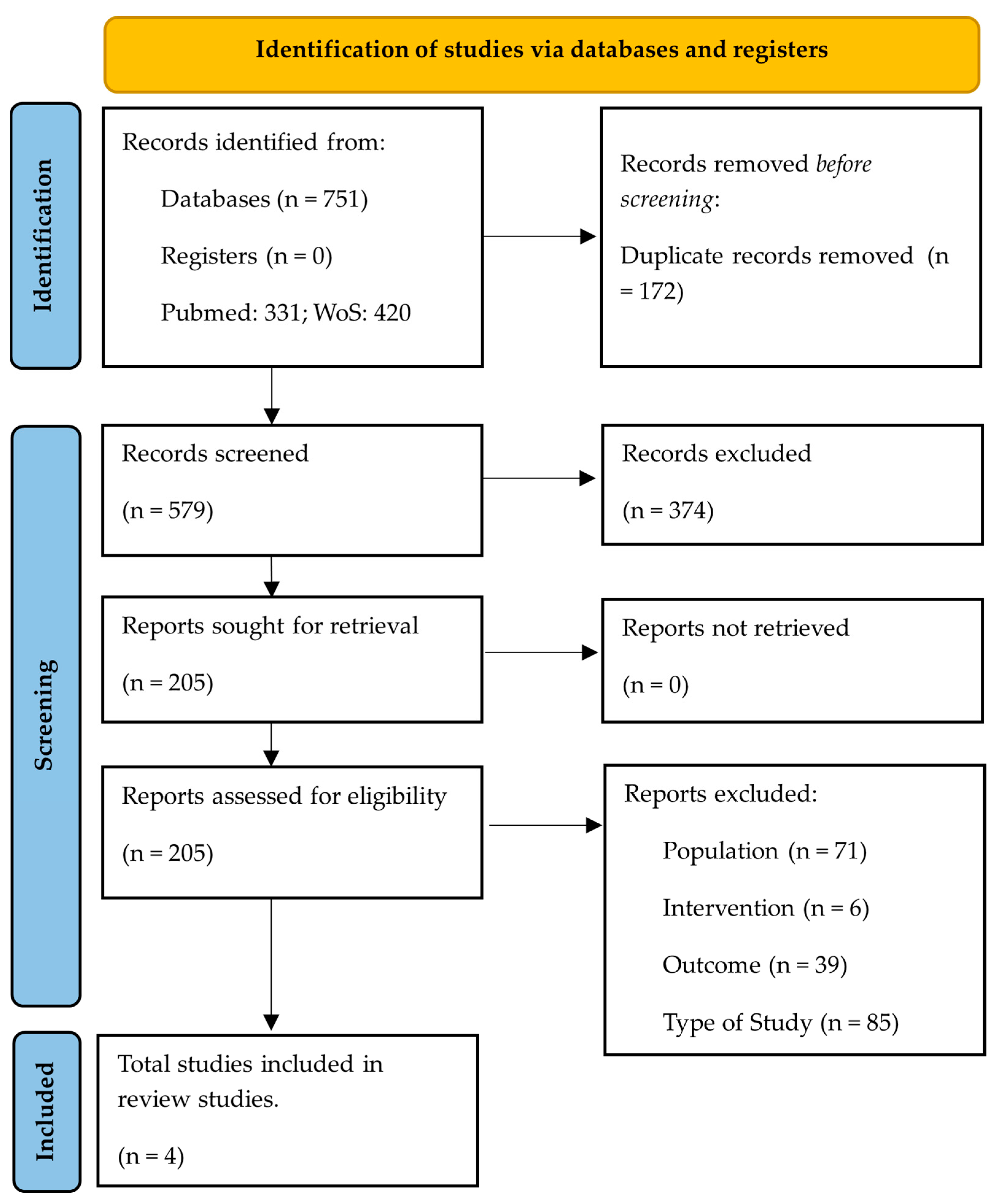 Sports 11 00149 g001