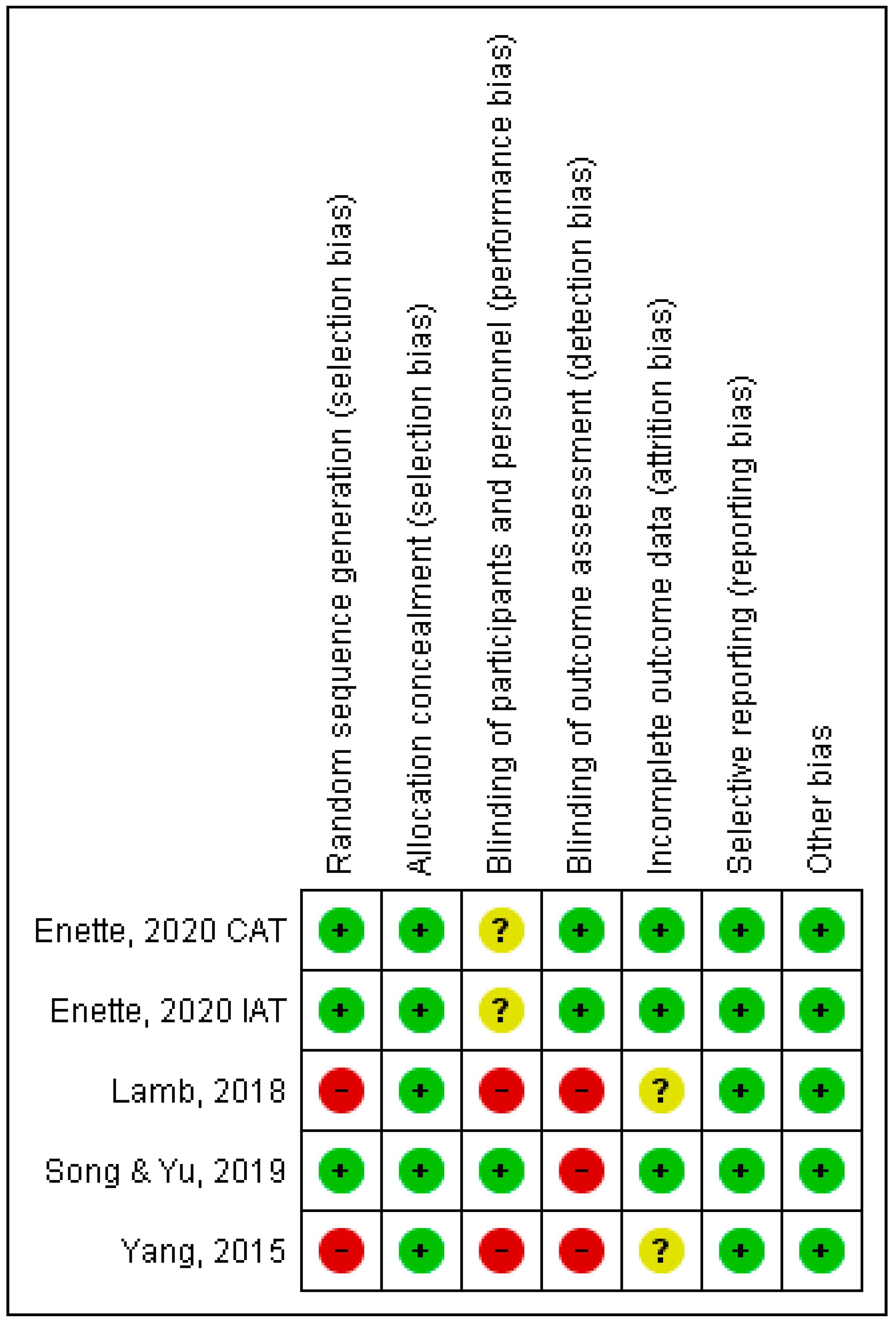 Sports 11 00149 g002