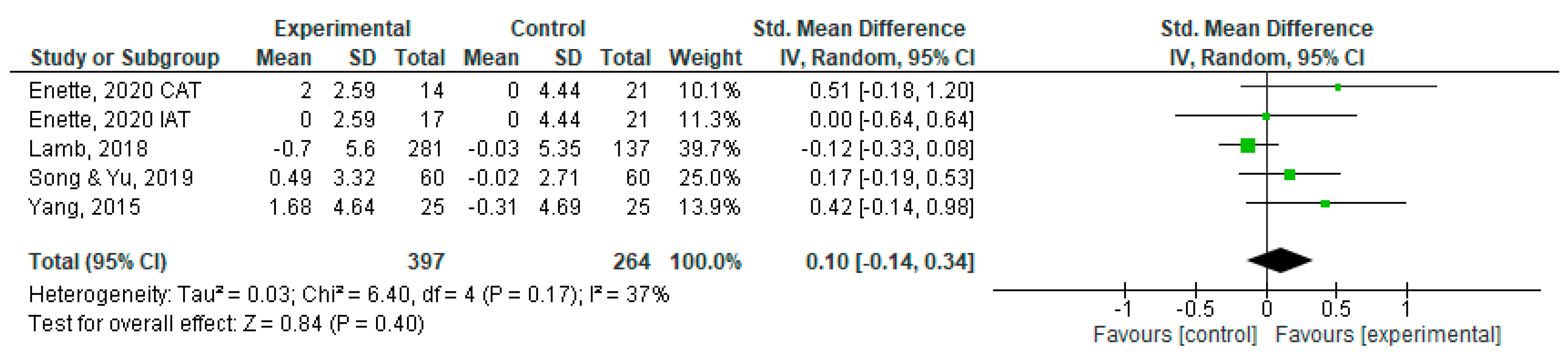 Sports 11 00149 g003