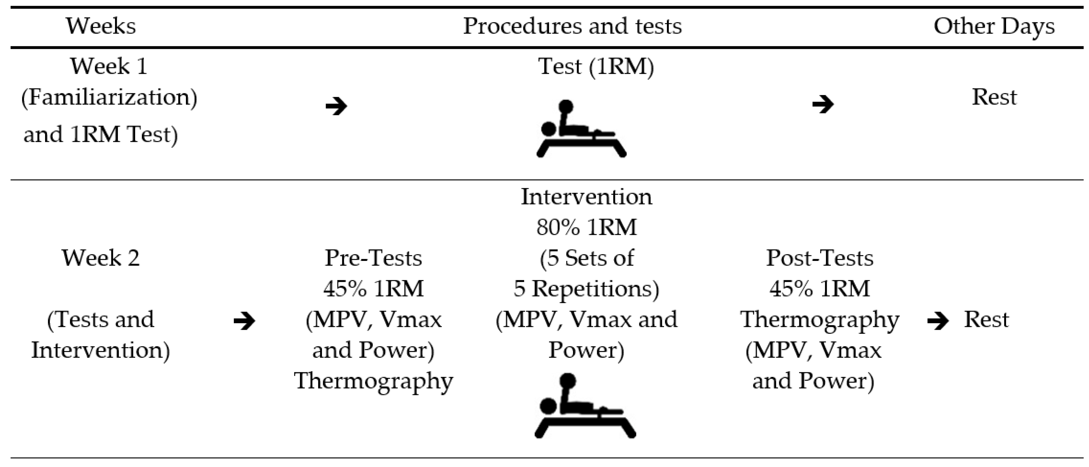 Sports 11 00151 g001
