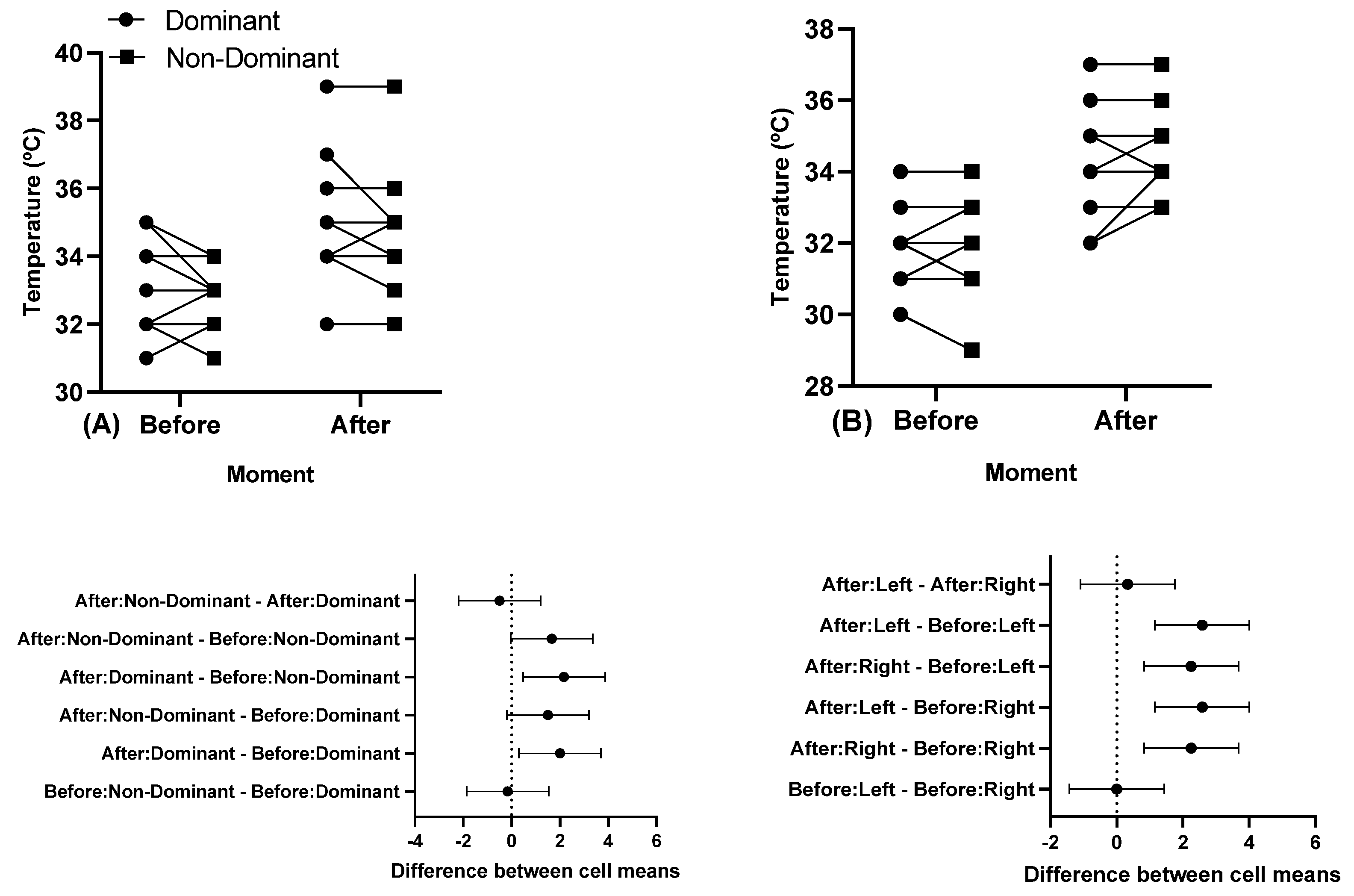 Sports 11 00151 g003