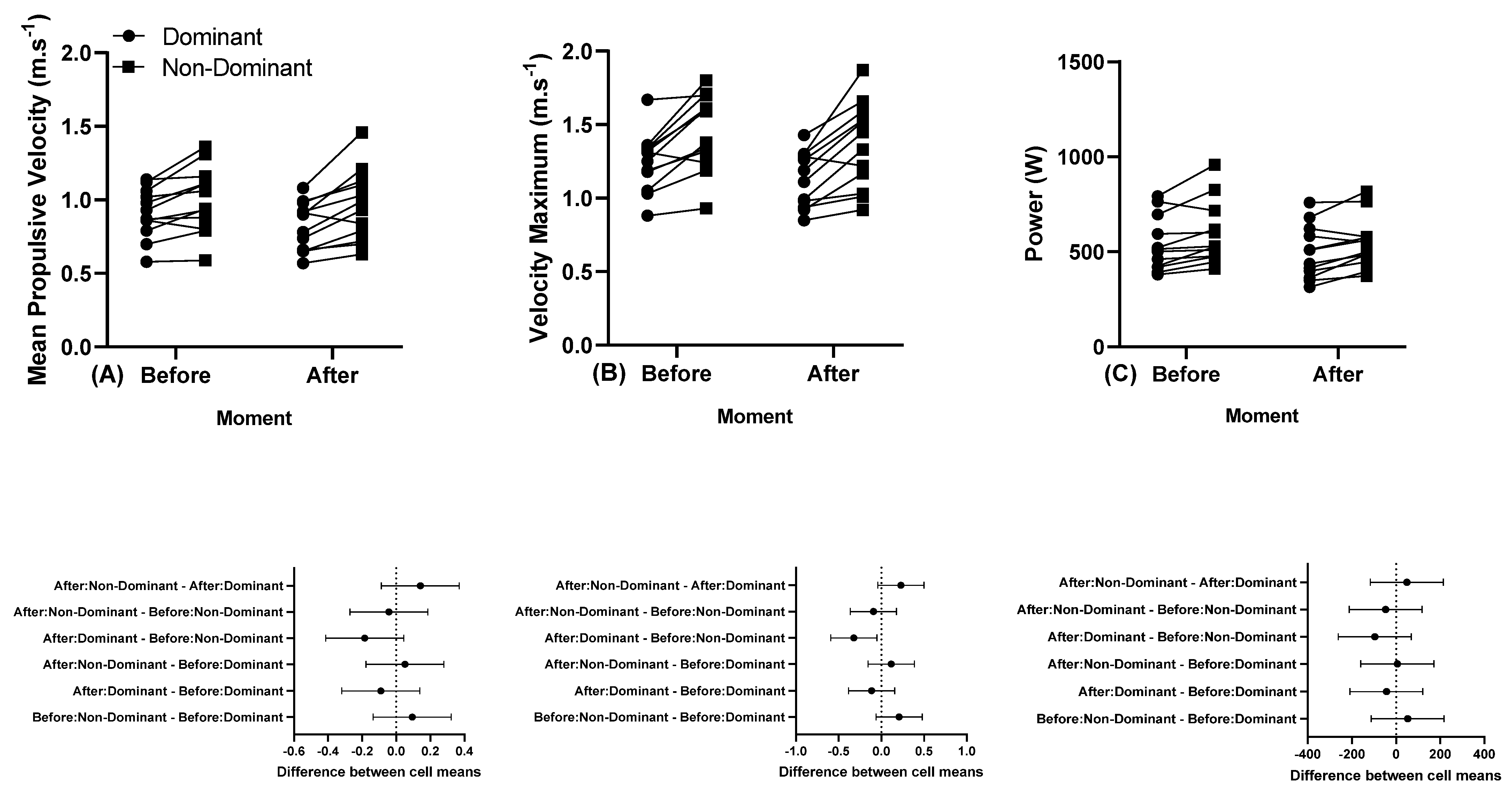 Sports 11 00151 g004