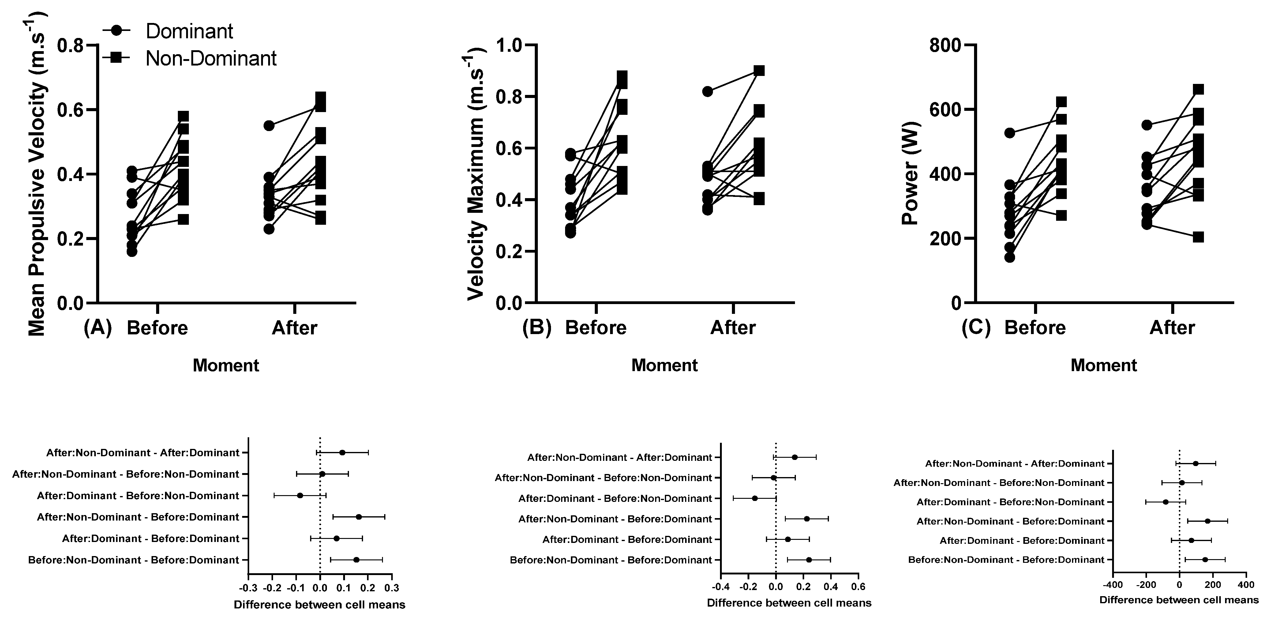 Sports 11 00151 g005