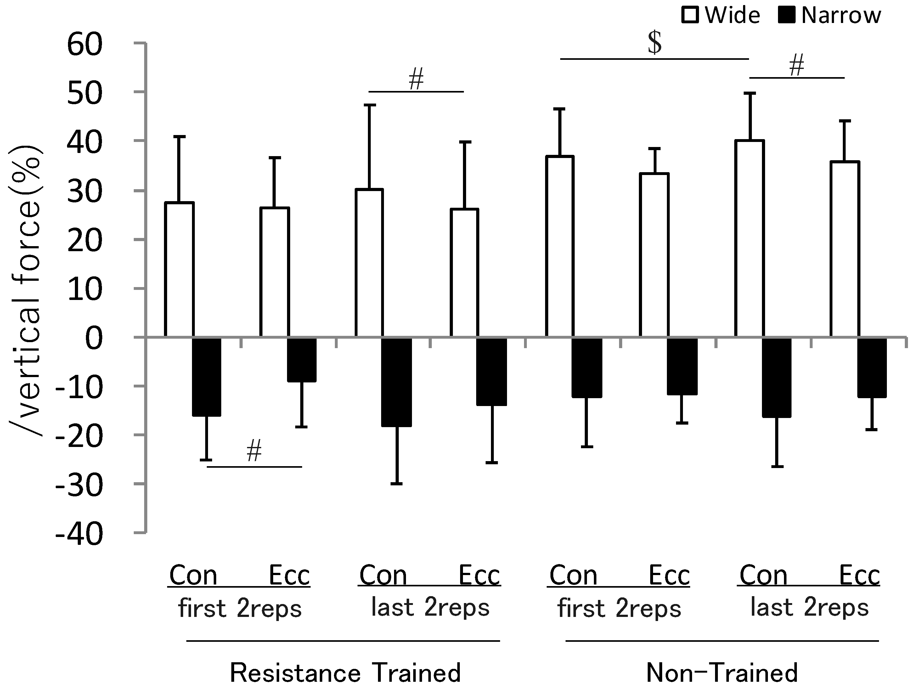 Sports 11 00154 g003