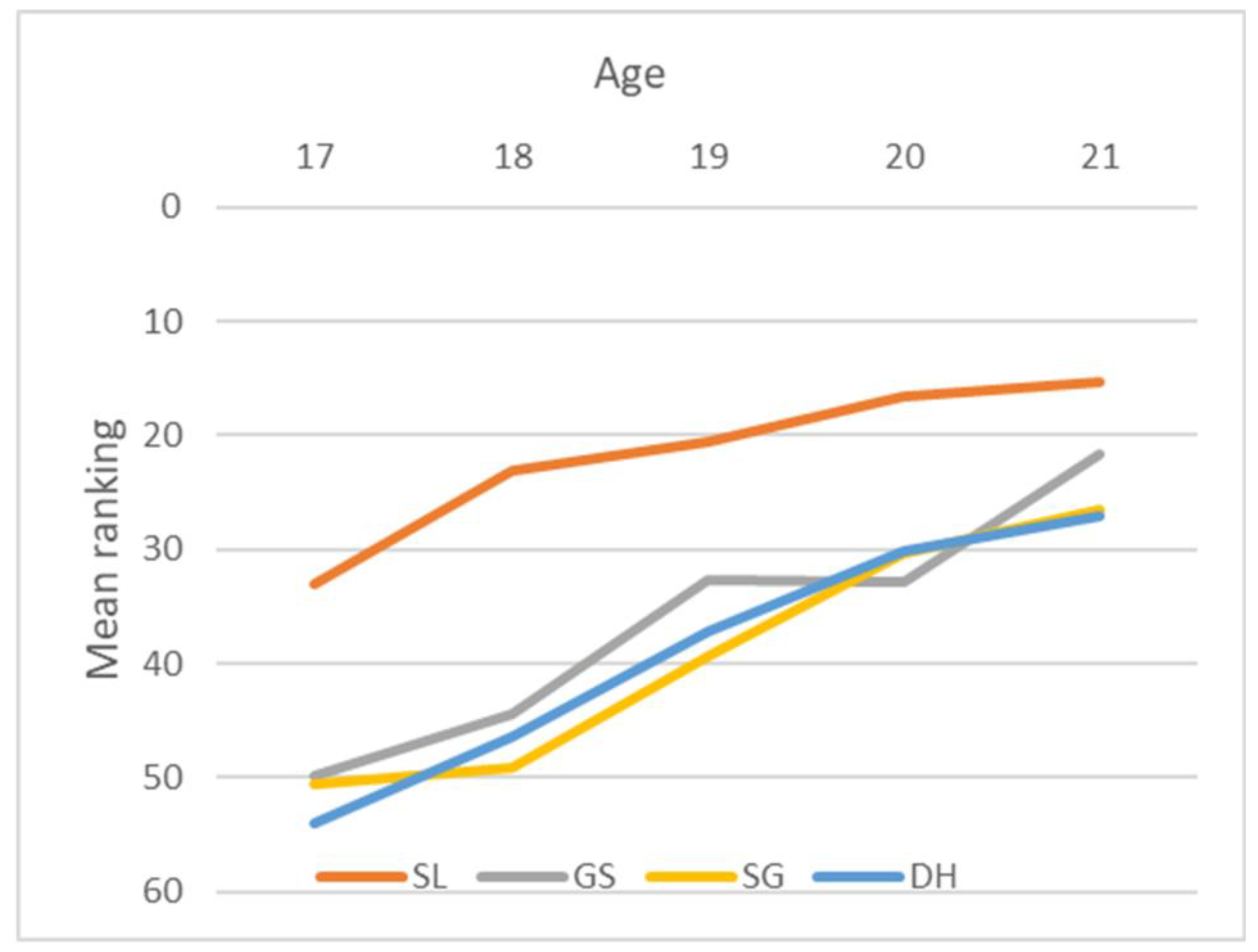 Sports 11 00155 g001