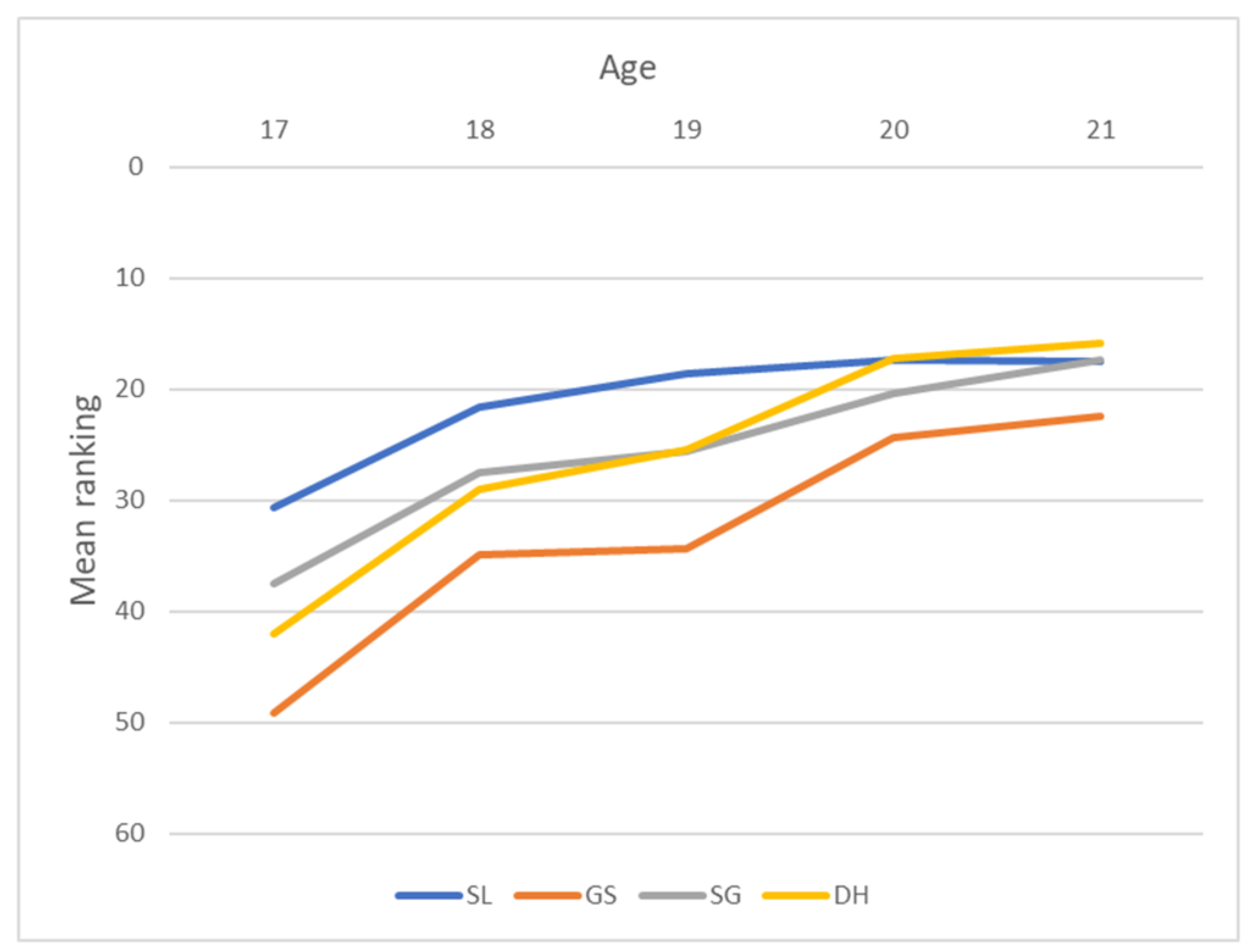 Sports 11 00155 g002