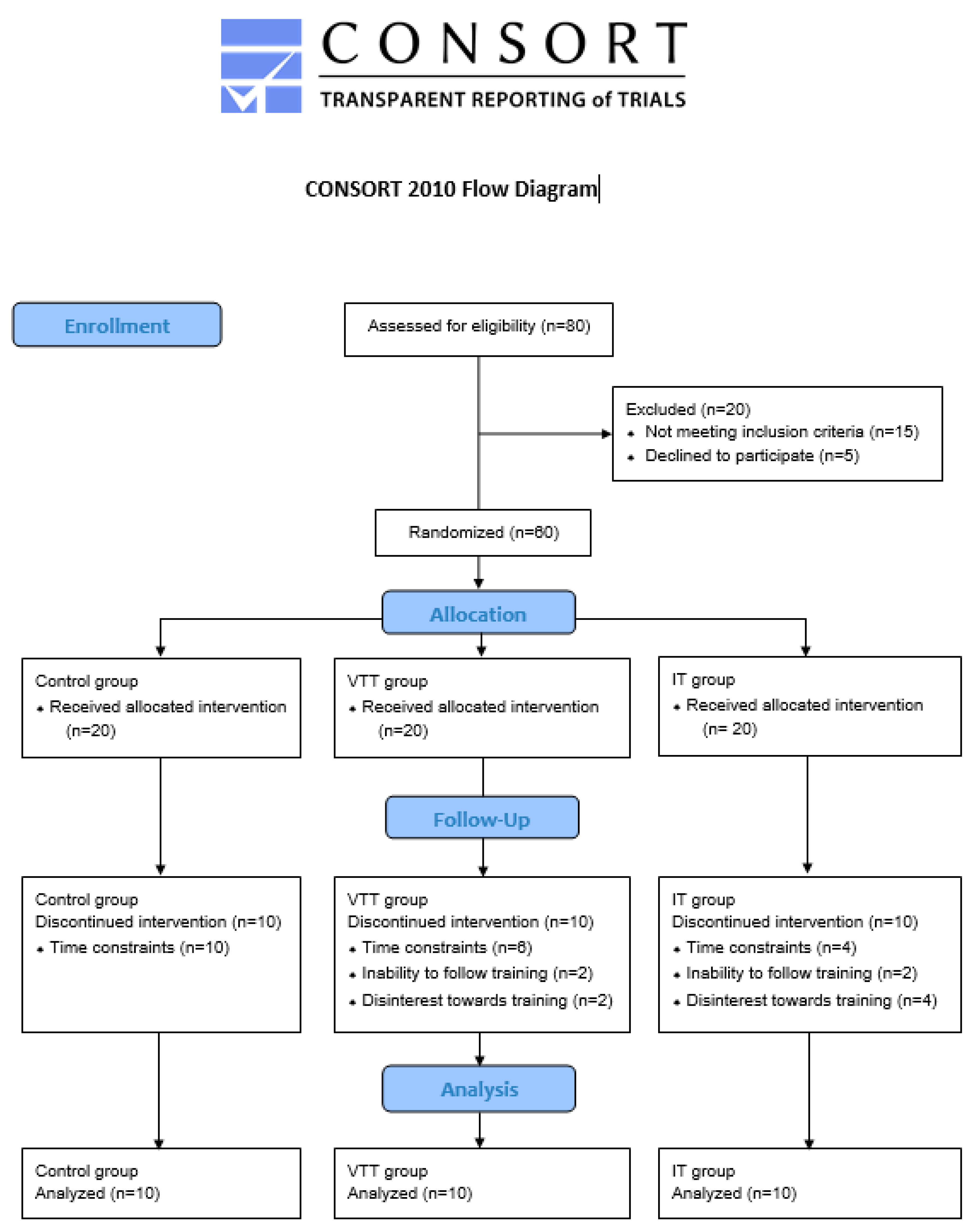 Sports 11 00157 g001